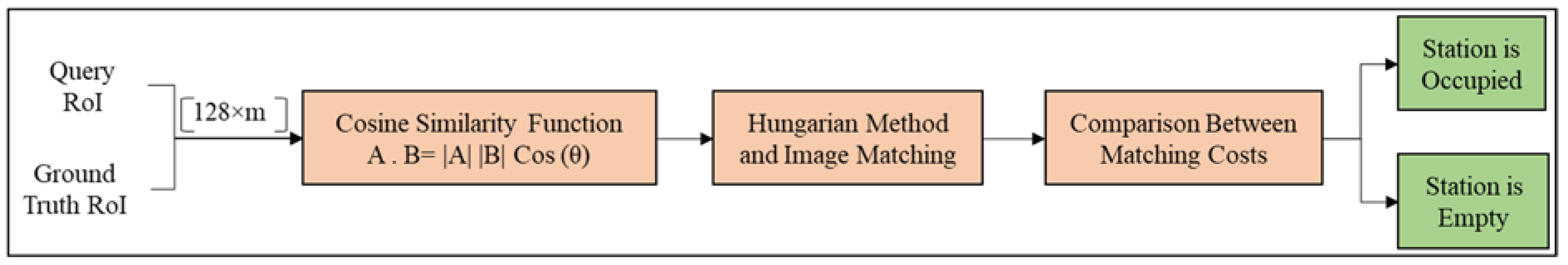 Sensors 23 03982 g004