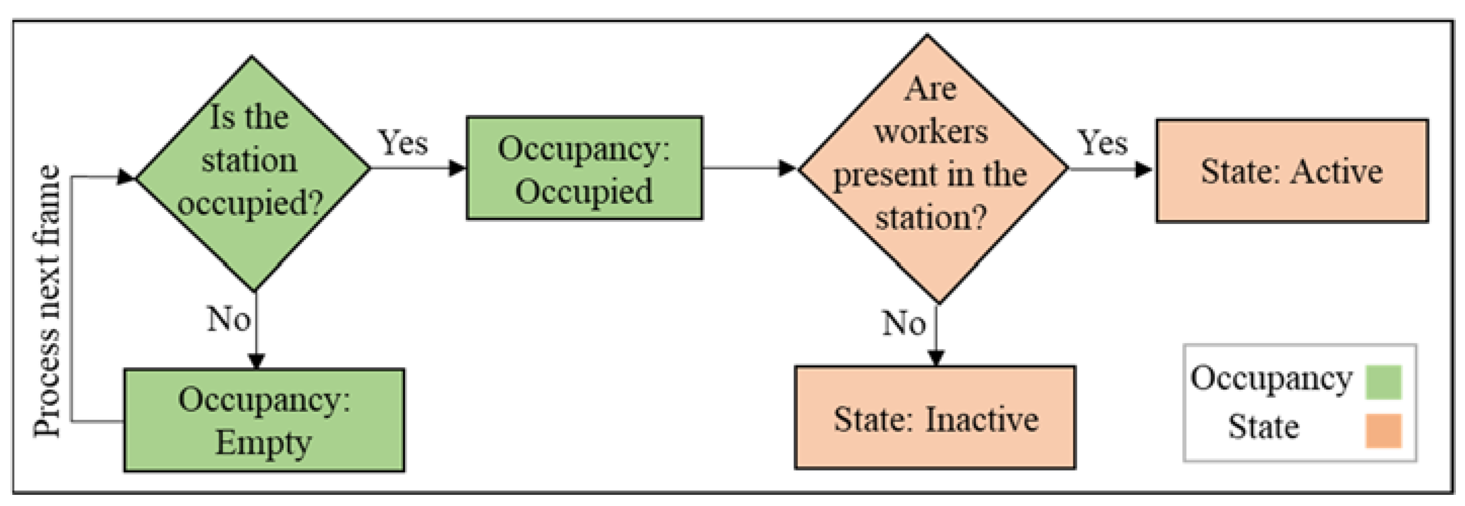 Sensors 23 03982 g006