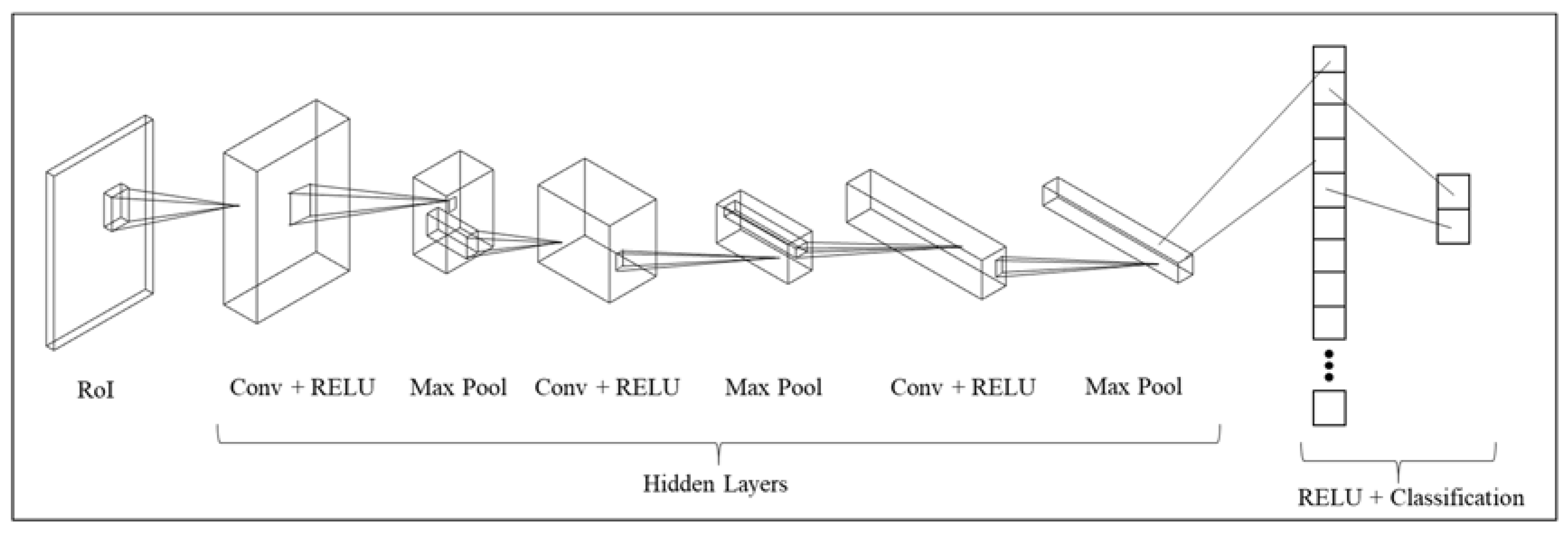 Sensors 23 03982 g022