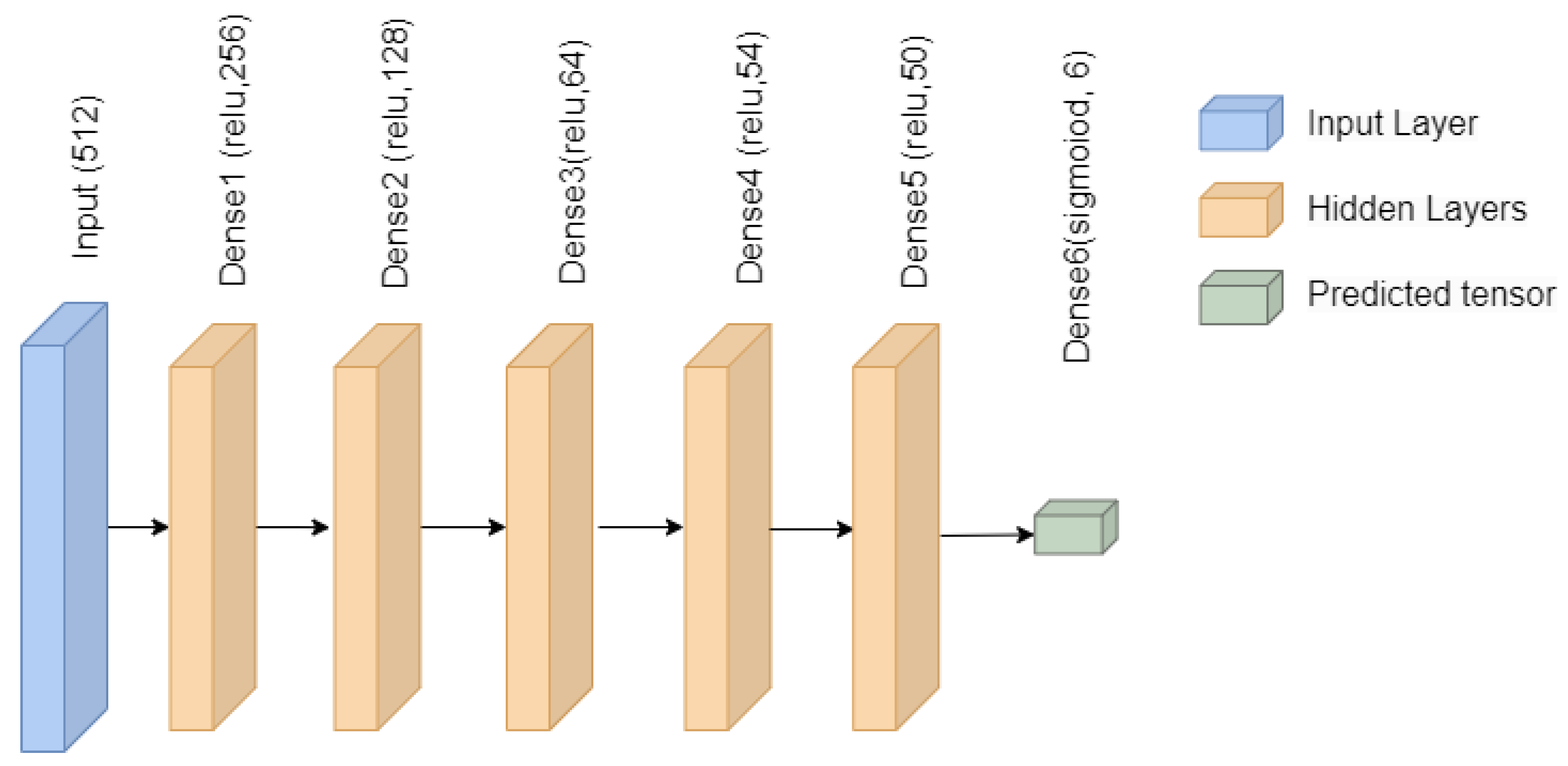Sensors 23 03984 g002