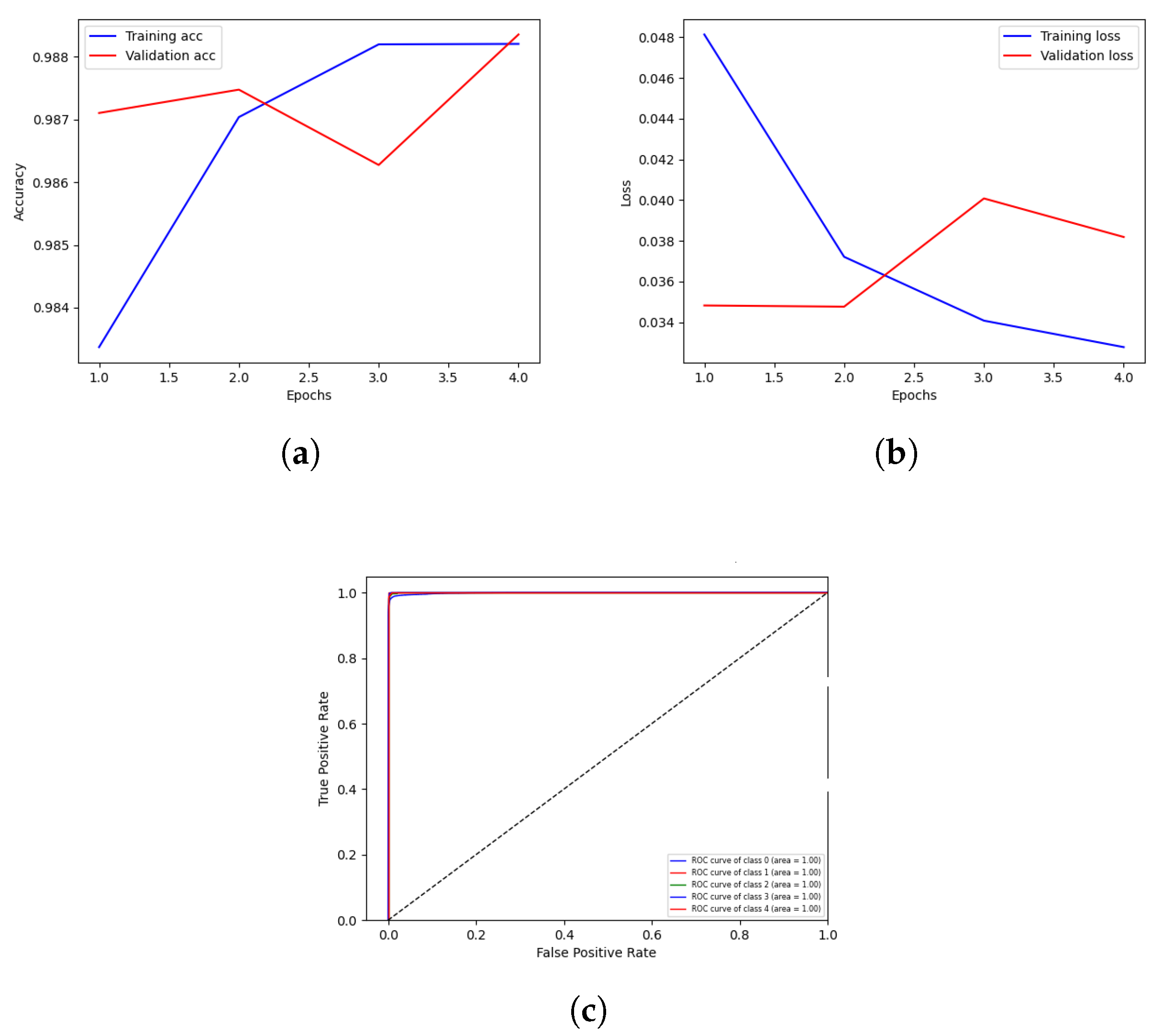 Sensors 23 03984 g003