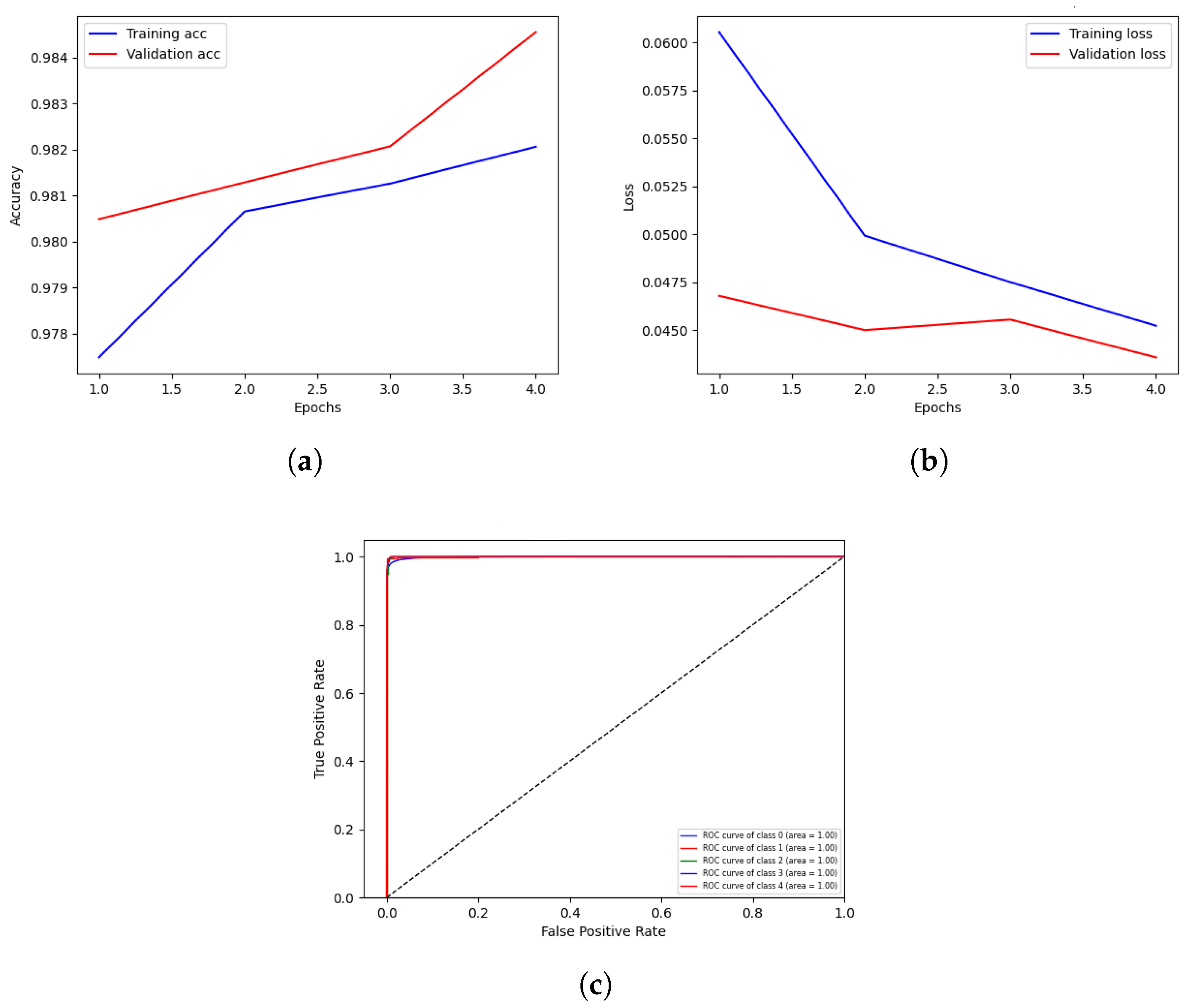 Sensors 23 03984 g004
