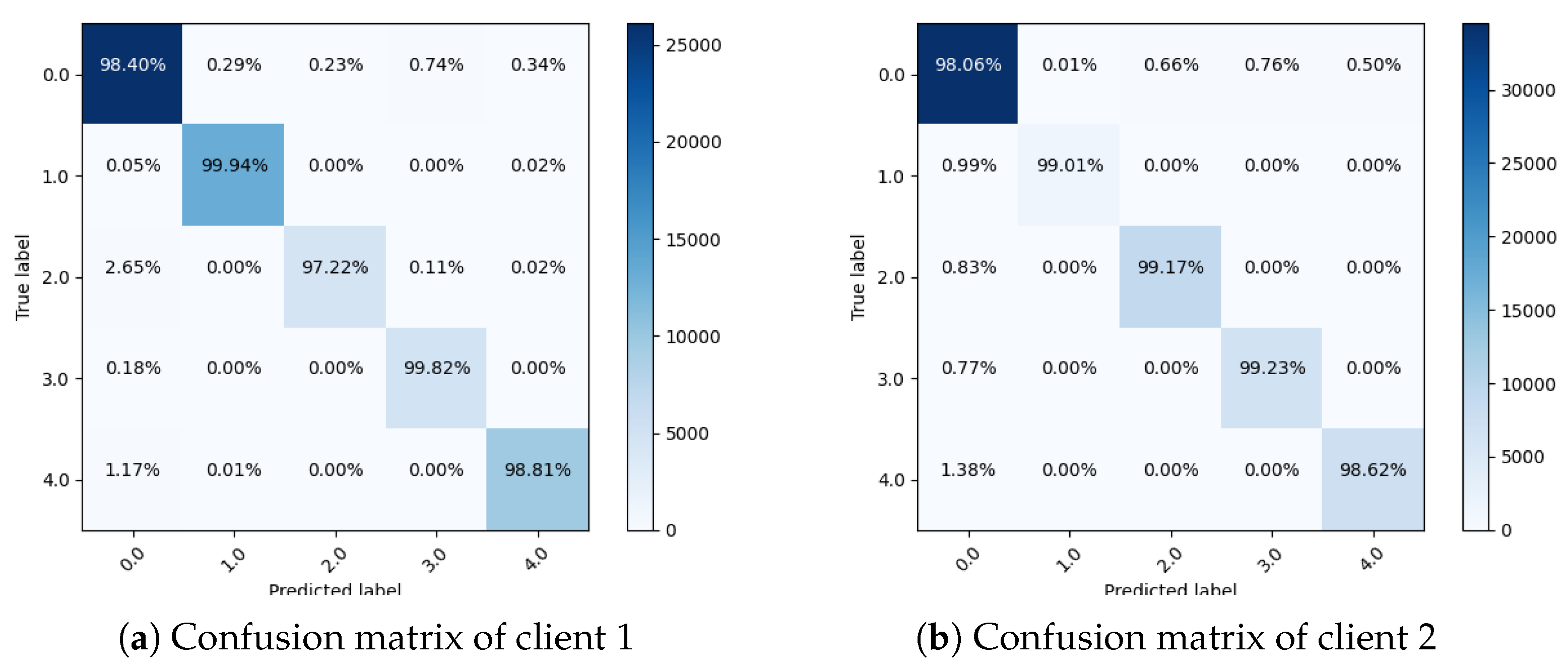 Sensors 23 03984 g005