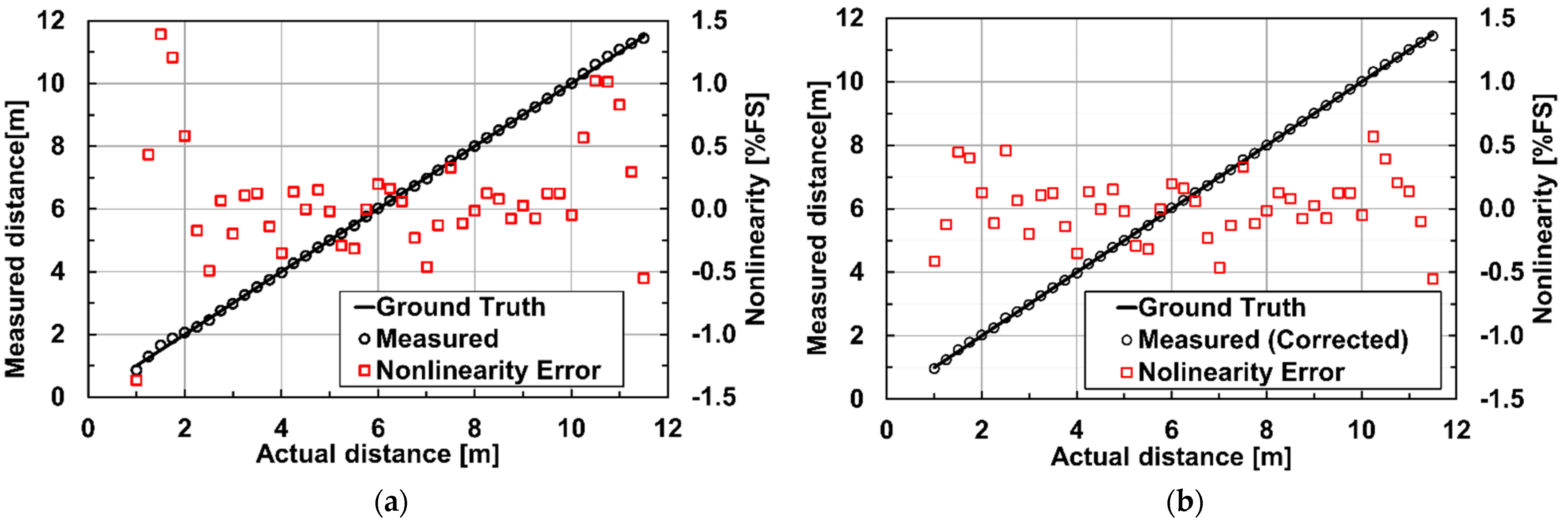 Sensors 23 03987 g009