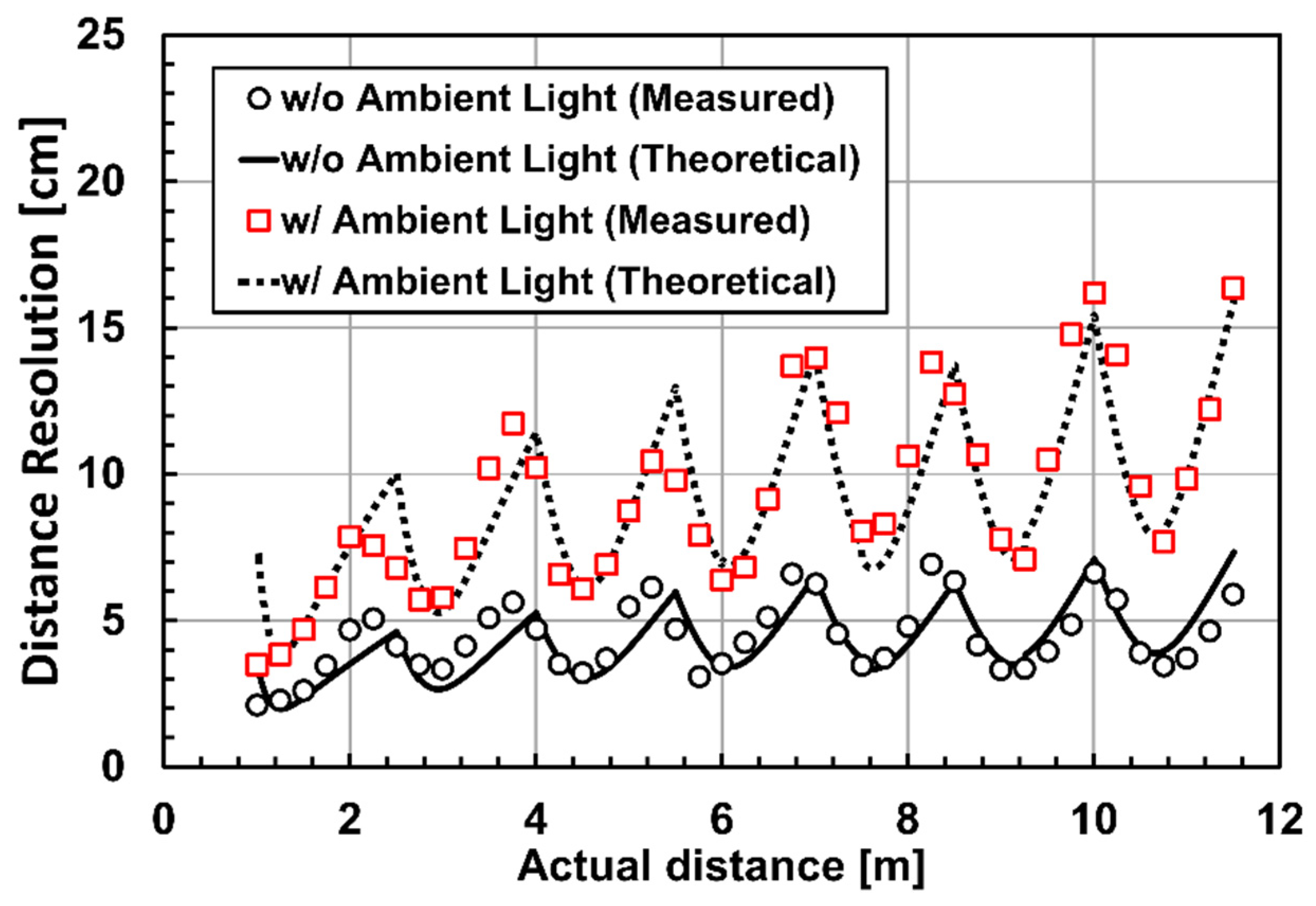 Sensors 23 03987 g010
