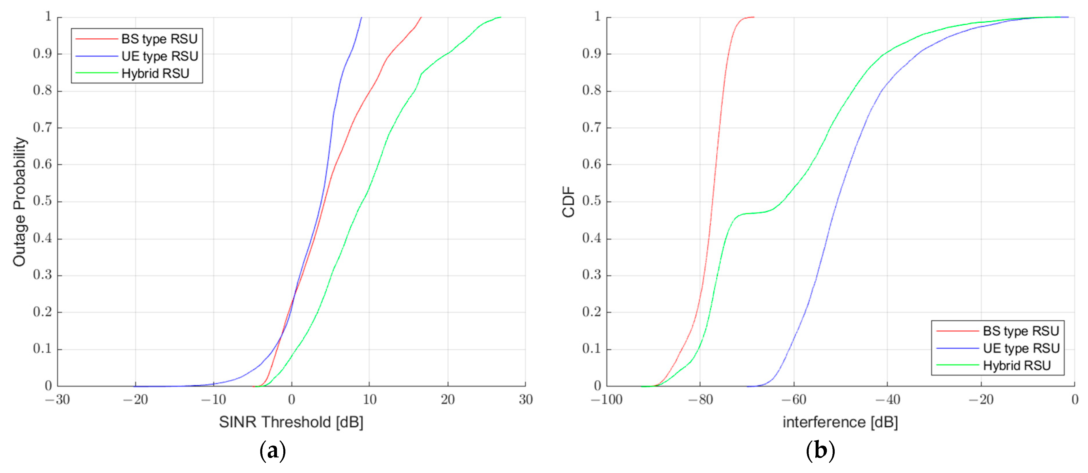 Sensors 23 03989 g004a