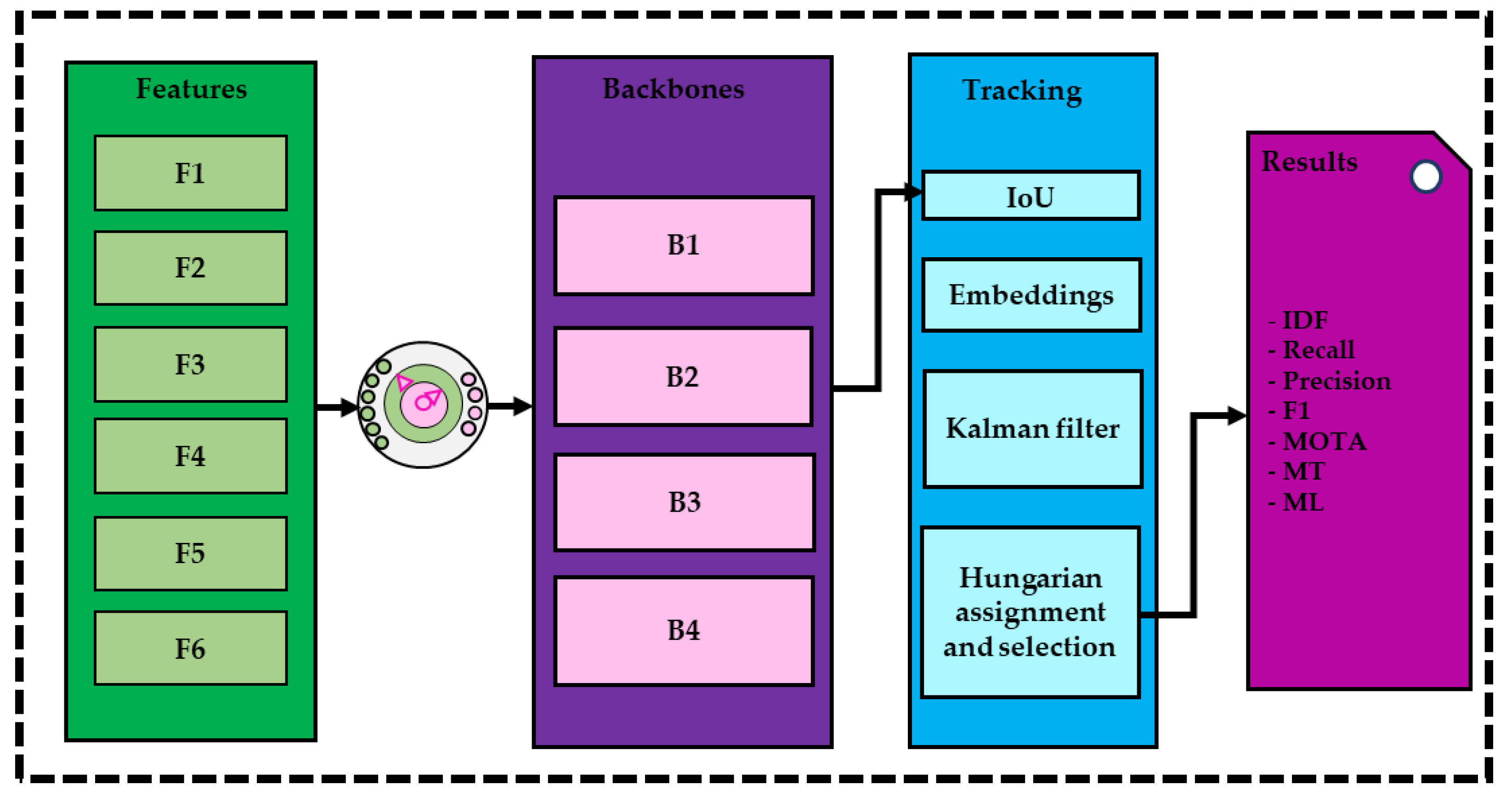 Sensors 23 03993 g004