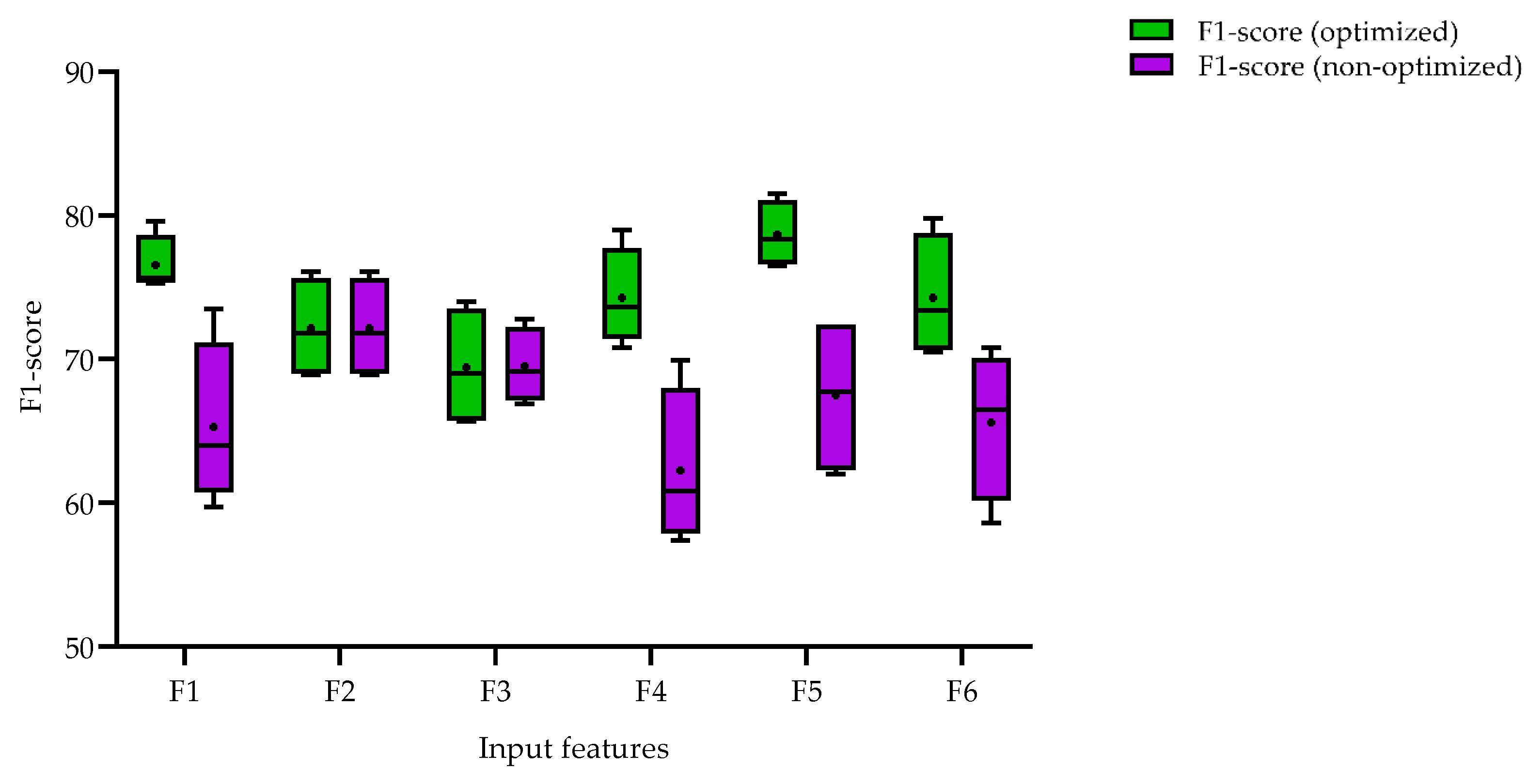 Sensors 23 03993 g006