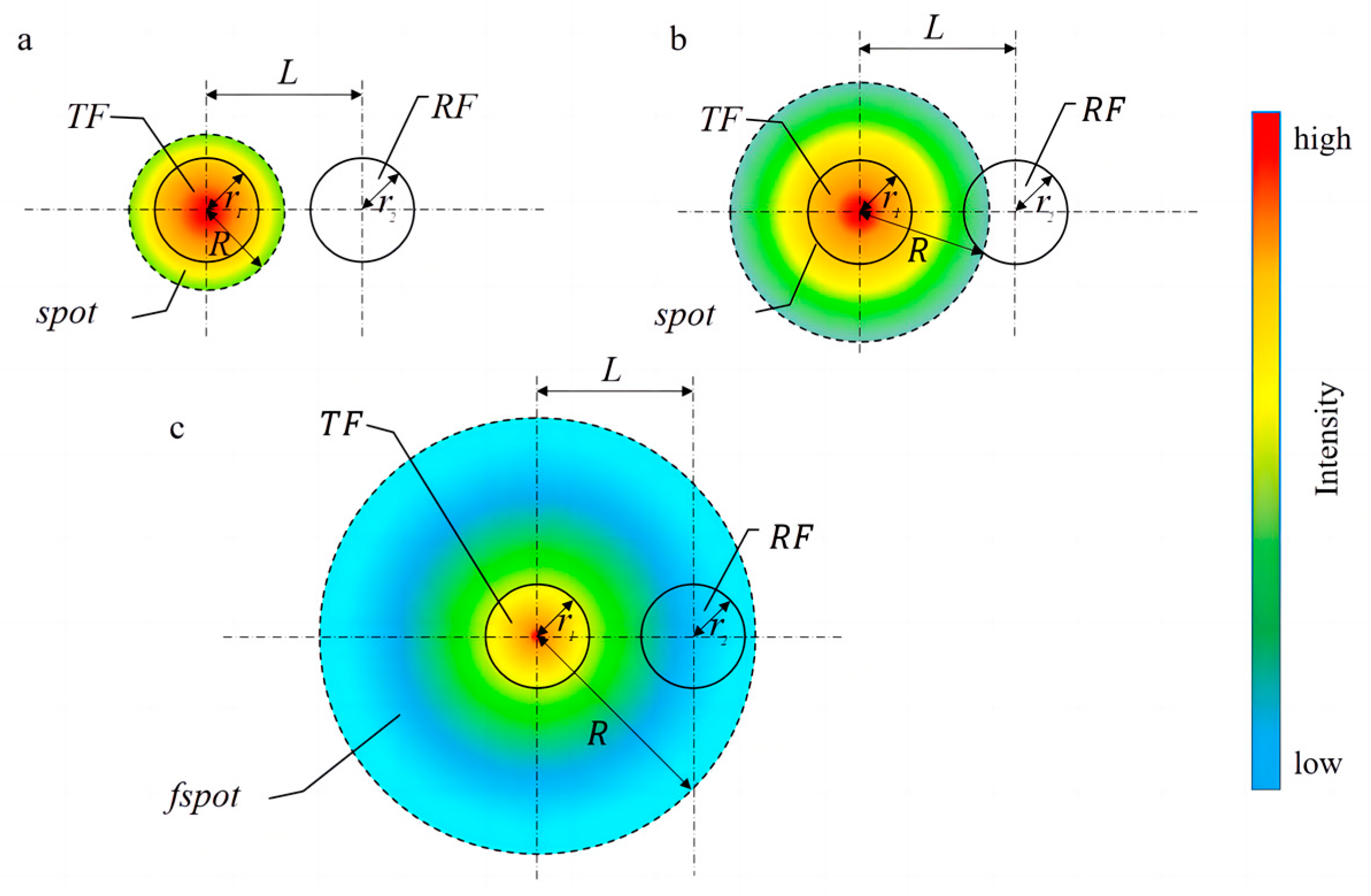 Sensors 23 03996 g004