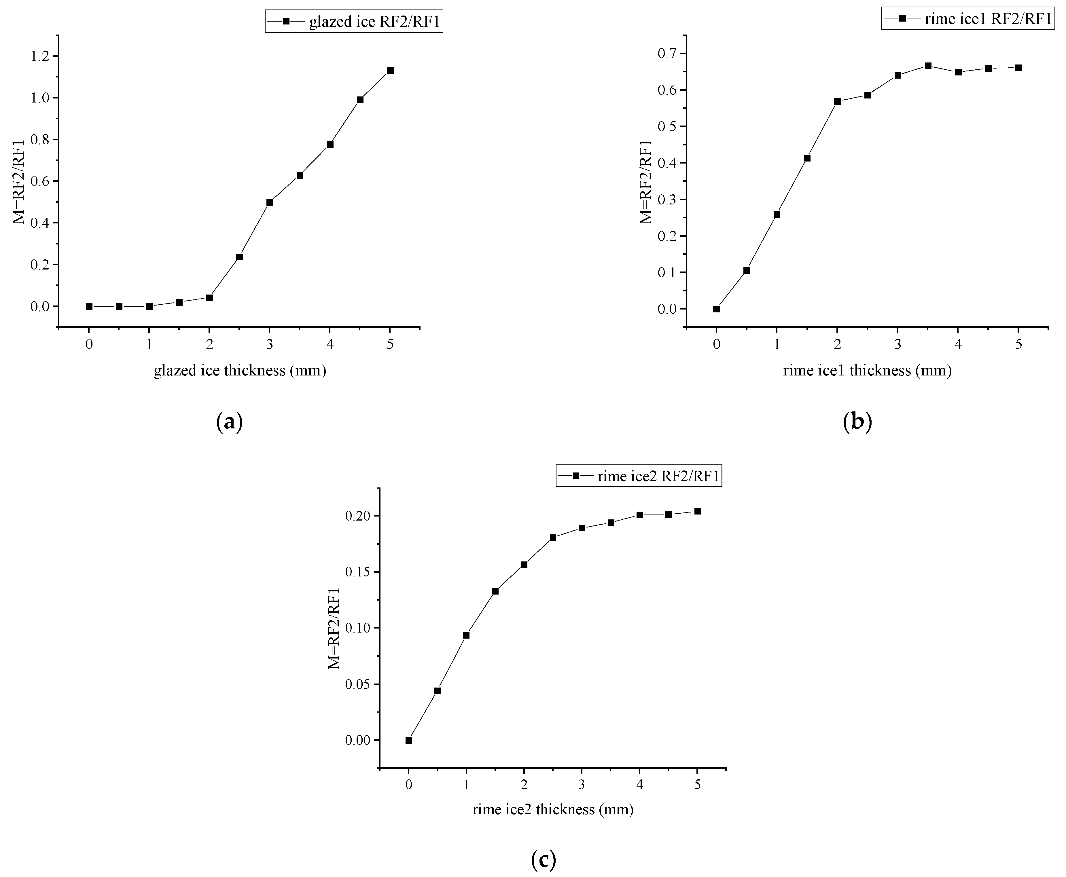 Sensors 23 03996 g006
