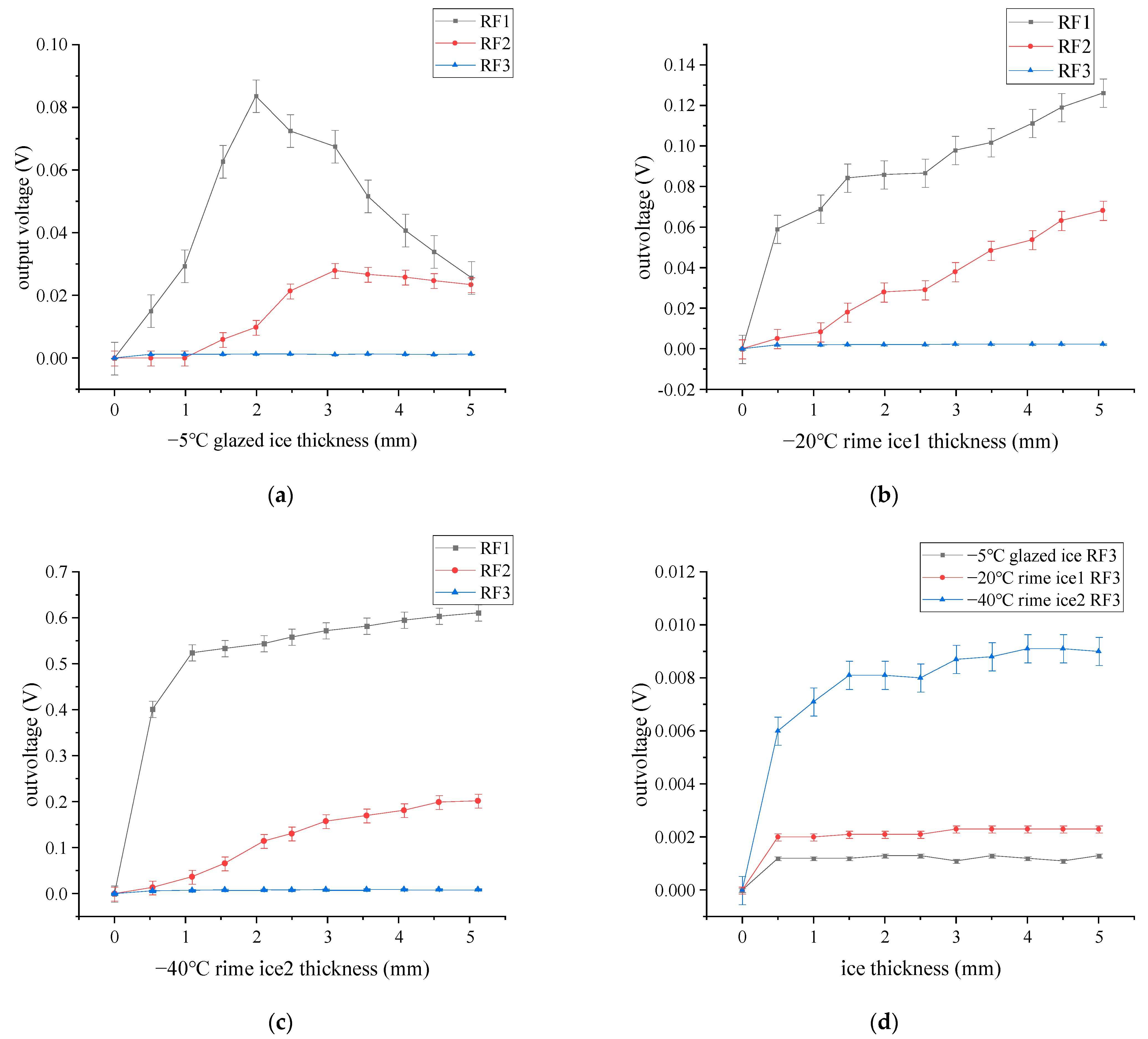 Sensors 23 03996 g009