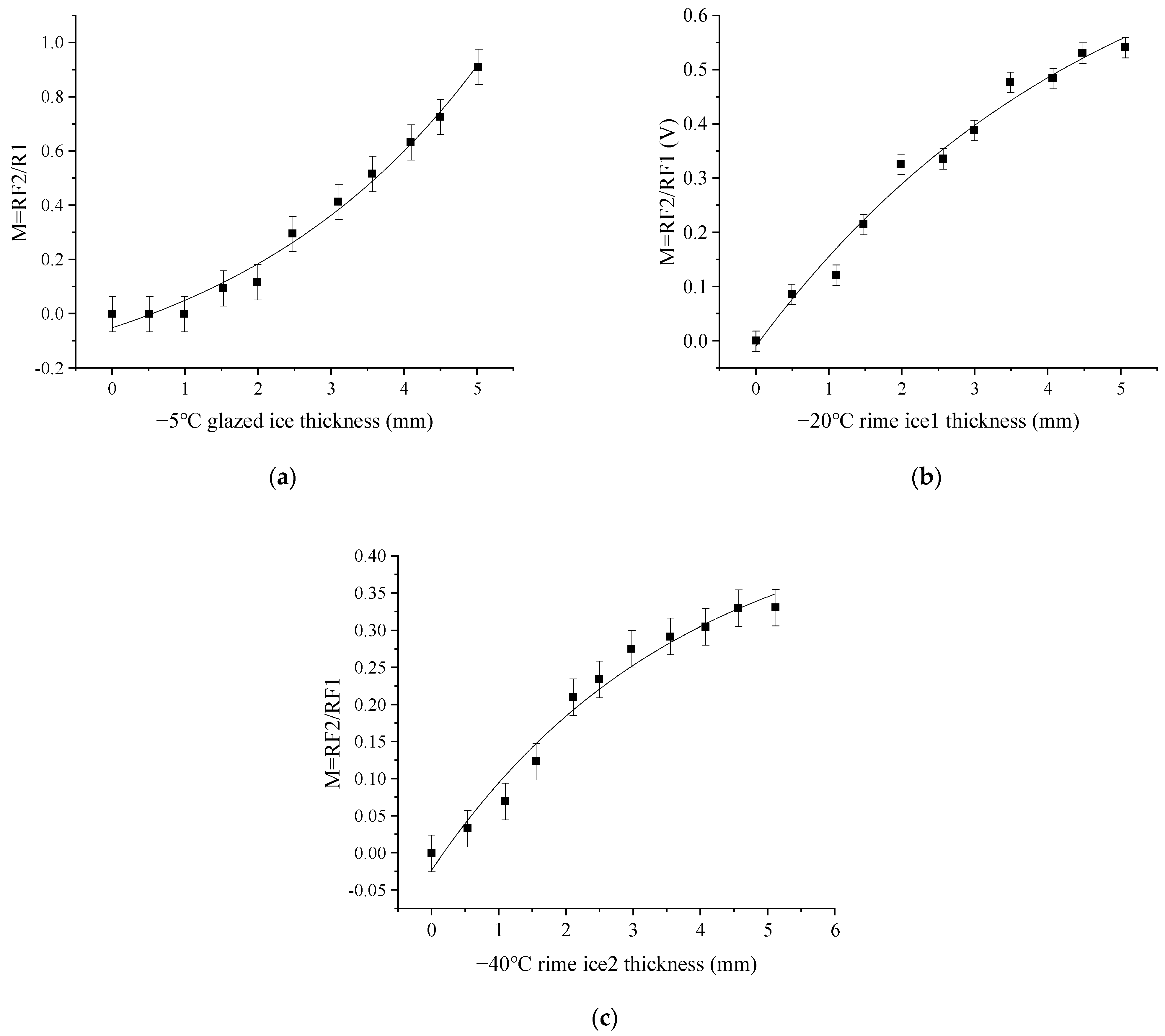 Sensors 23 03996 g010