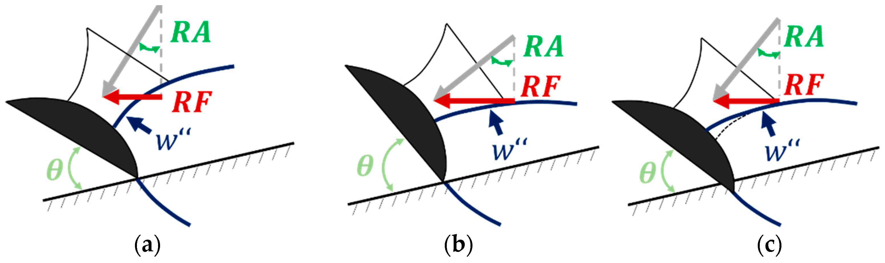 Sensors 23 03997 g001 Sensors 23 03997 g001