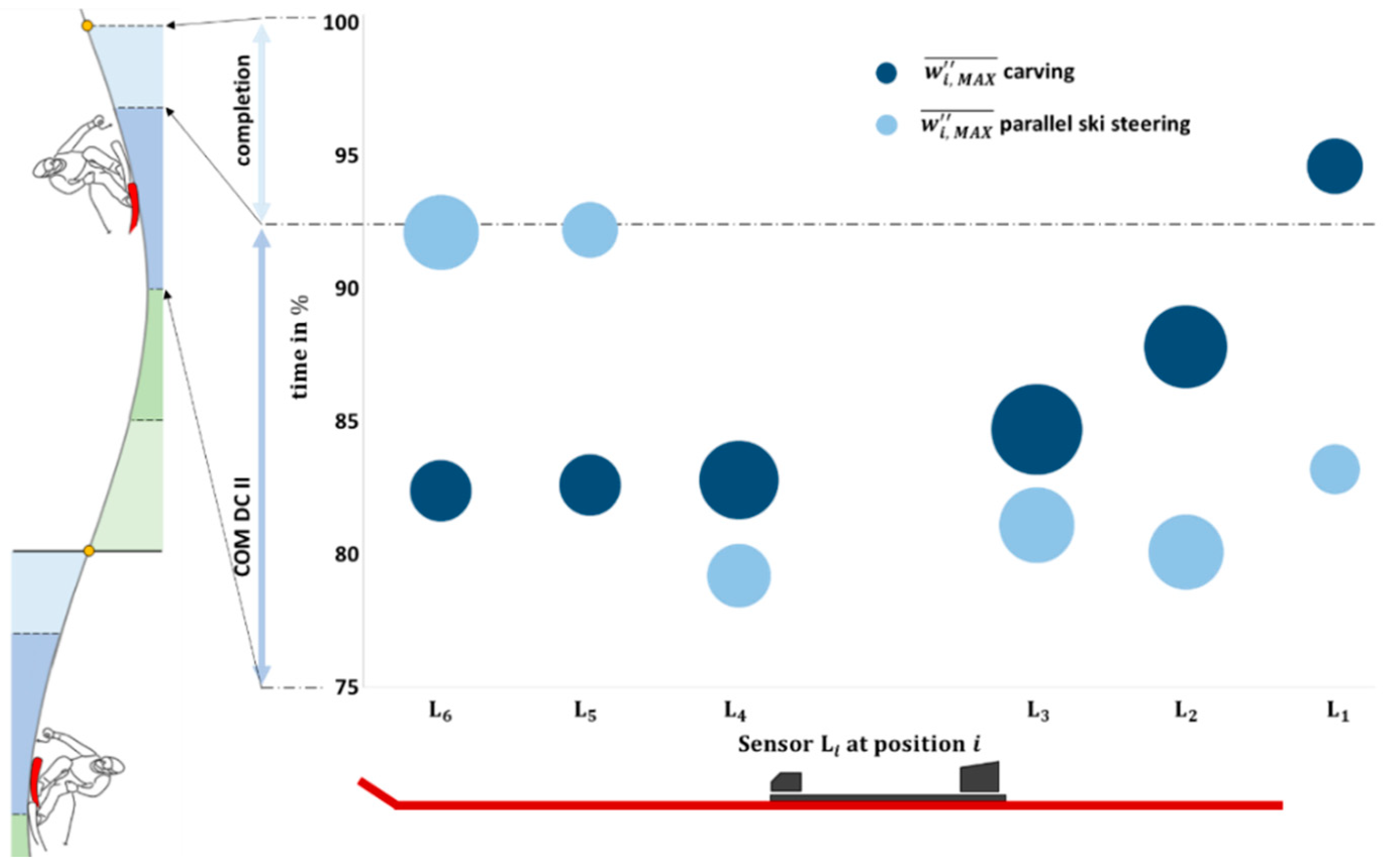 Sensors 23 03997 g004 Sensors 23 03997 g004