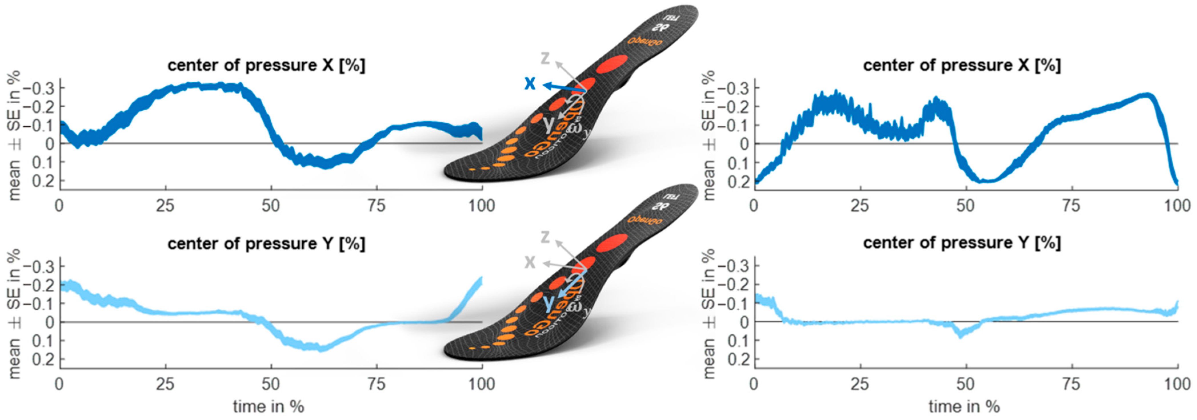 Sensors 23 03997 g0a1 Sensors 23 03997 g0a1
