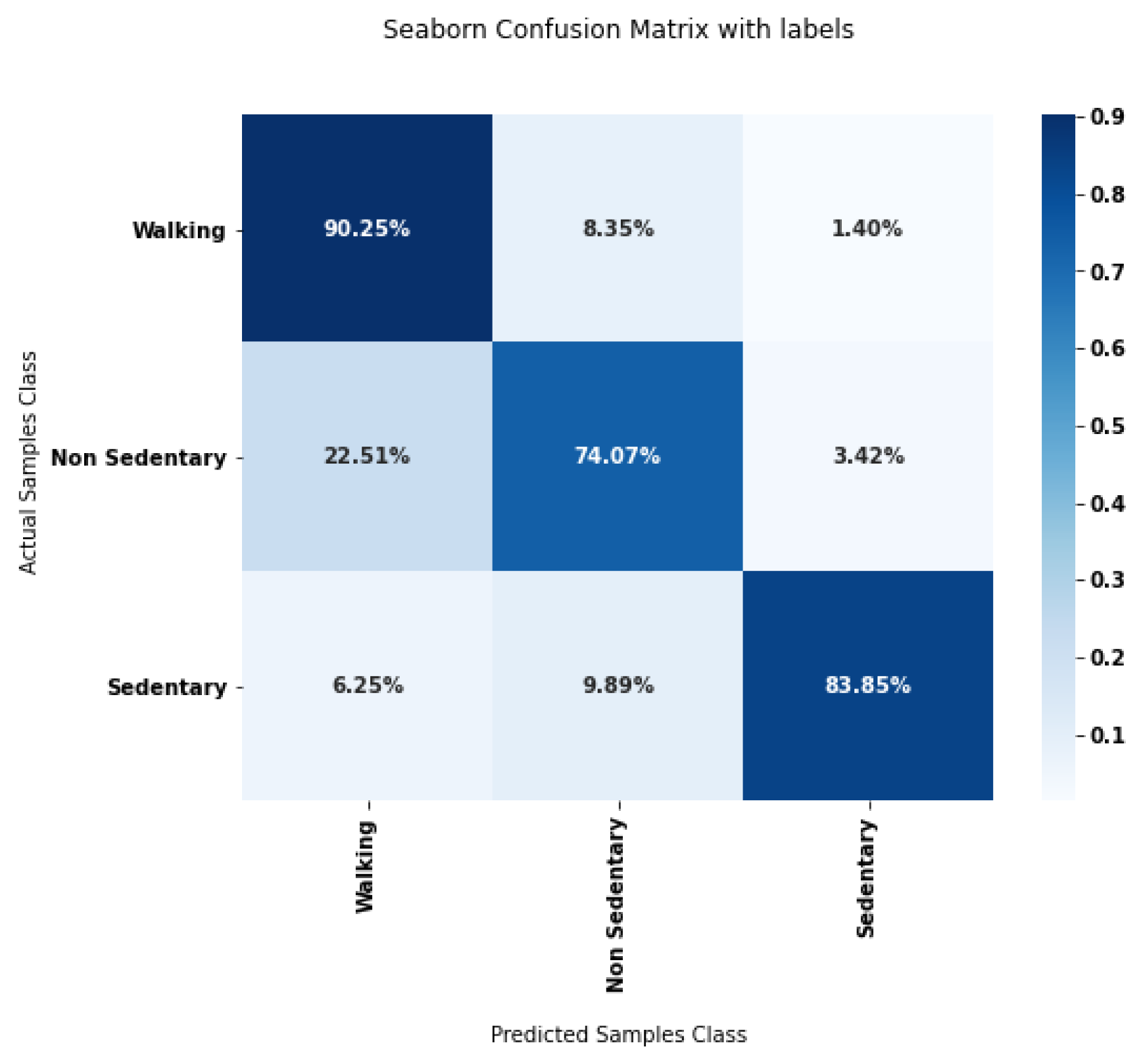 Sensors 23 04000 g004