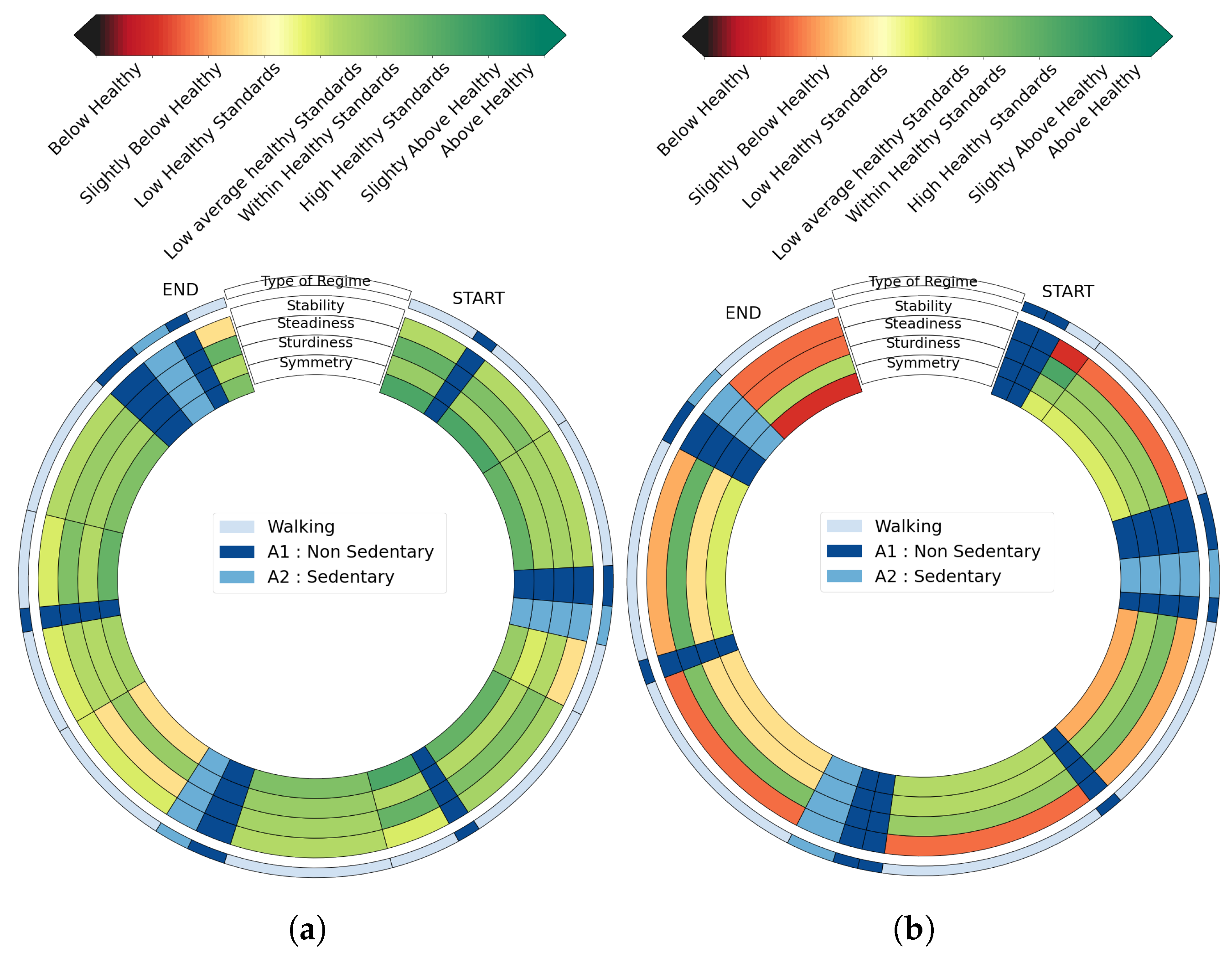 Sensors 23 04000 g006