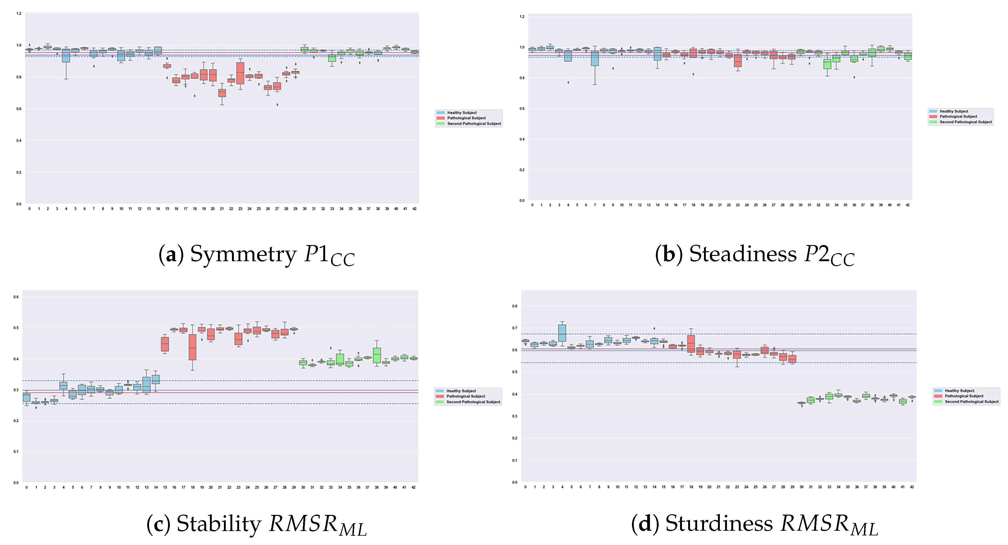 Sensors 23 04000 g007
