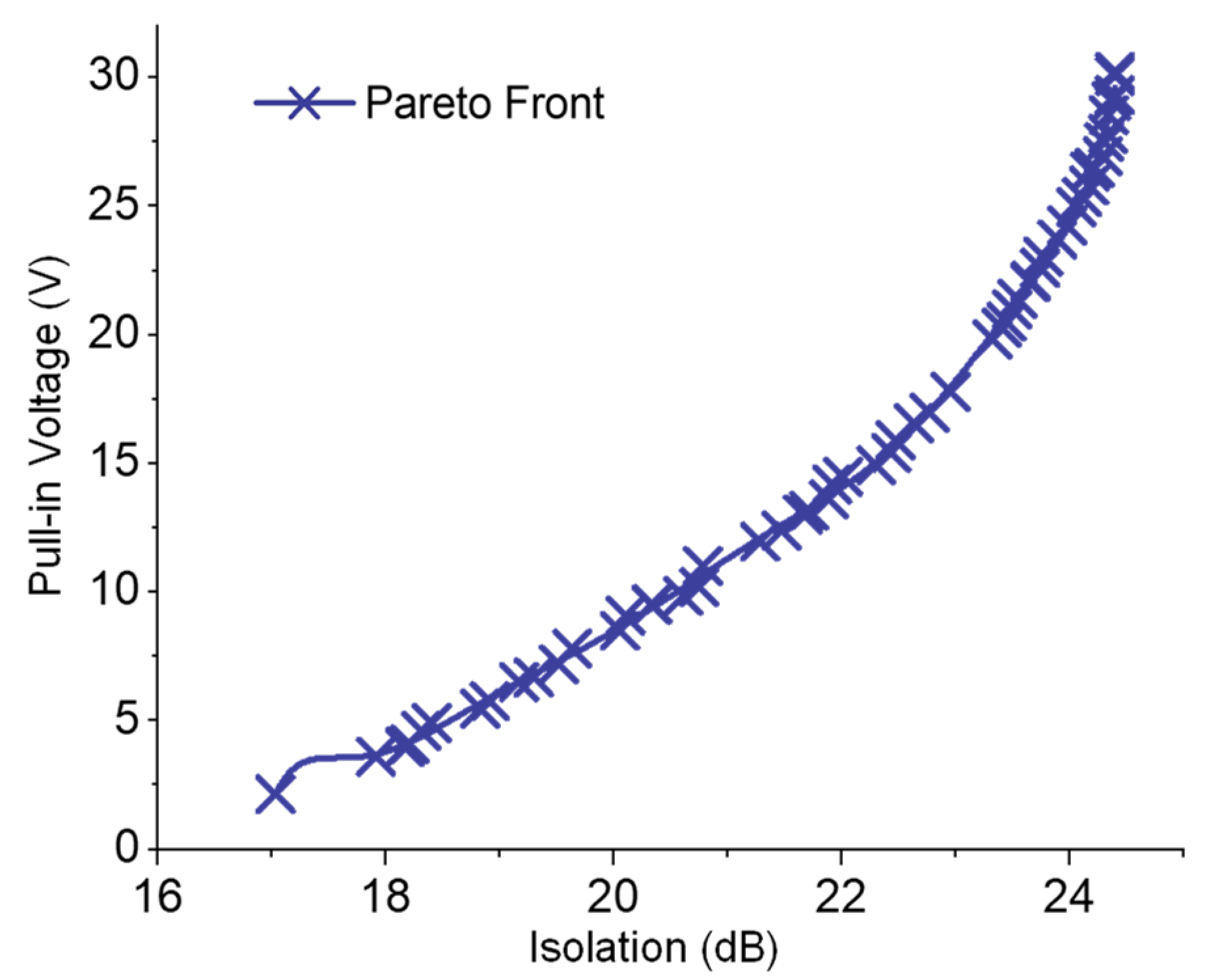Sensors 23 04001 g007