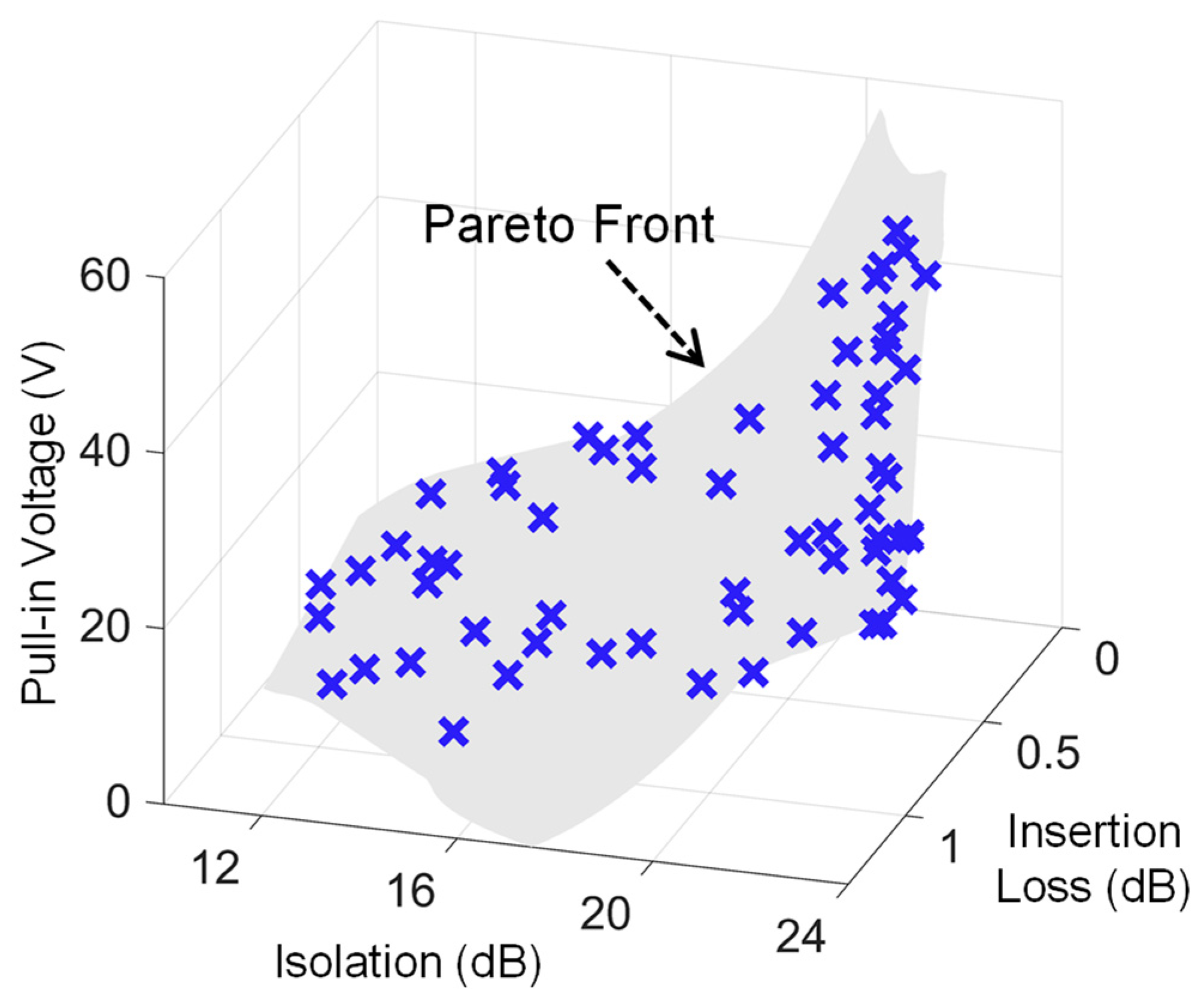 Sensors 23 04001 g008