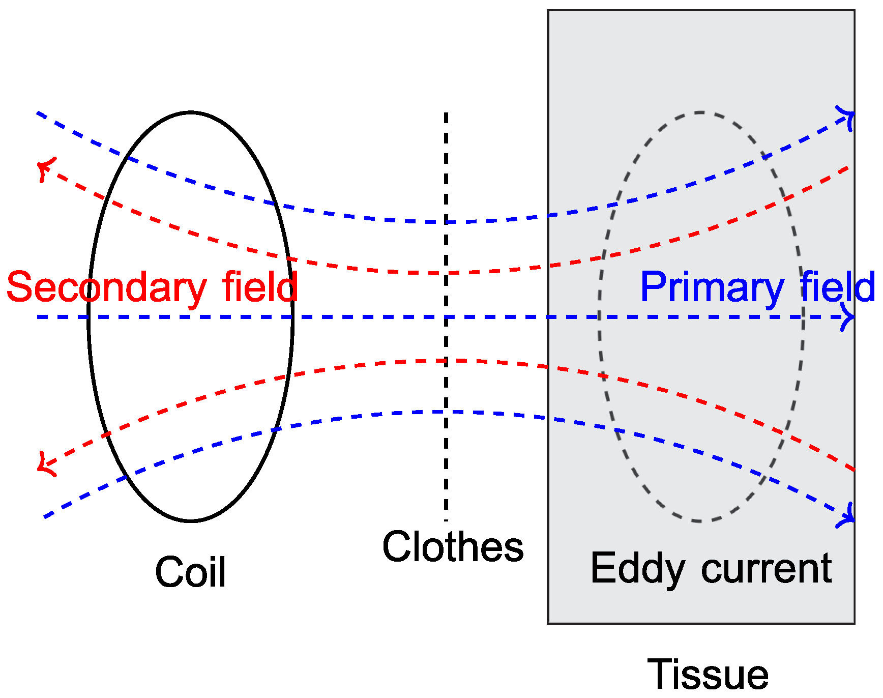 Sensors 23 04002 g003