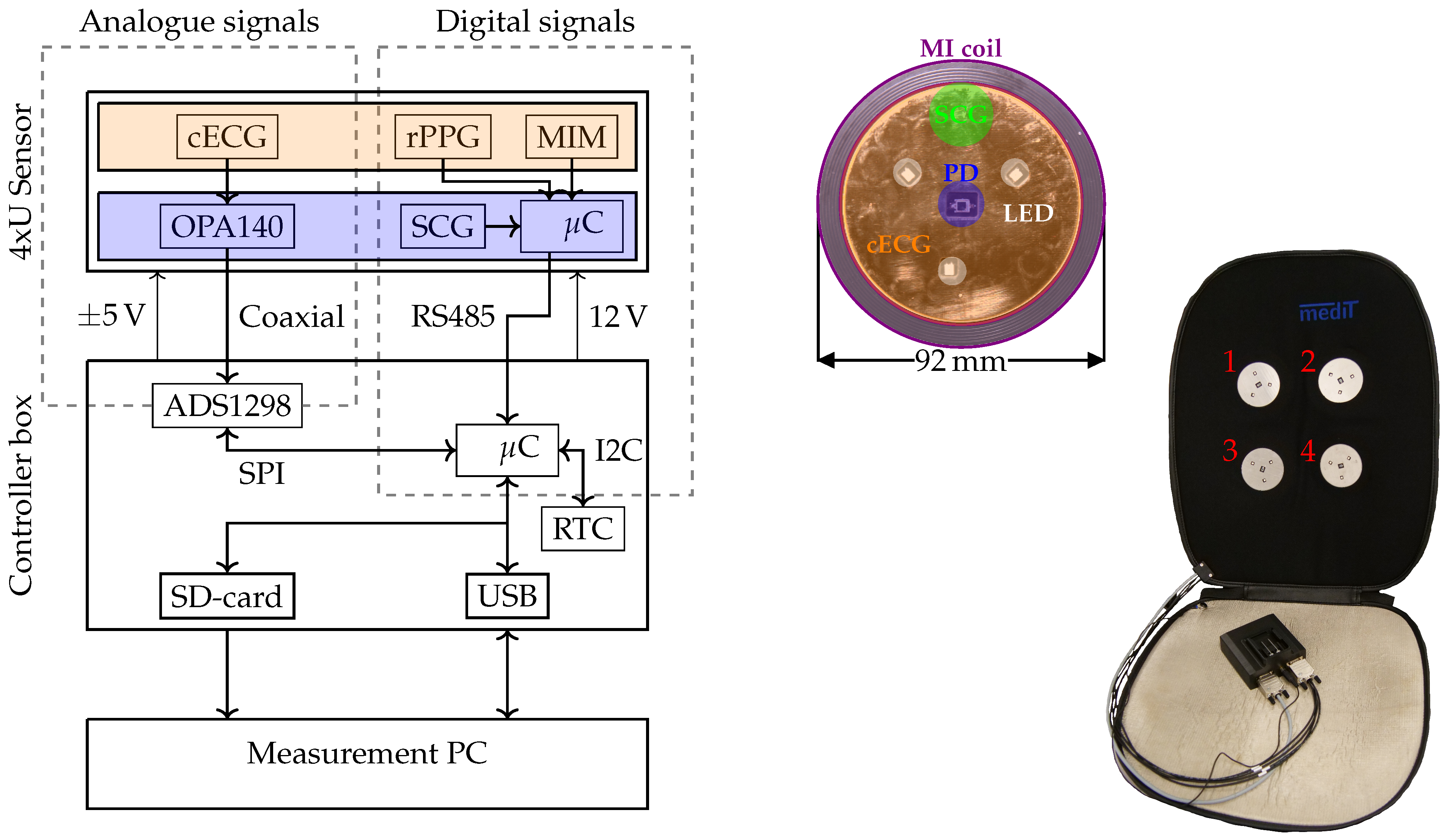 Sensors 23 04002 g004