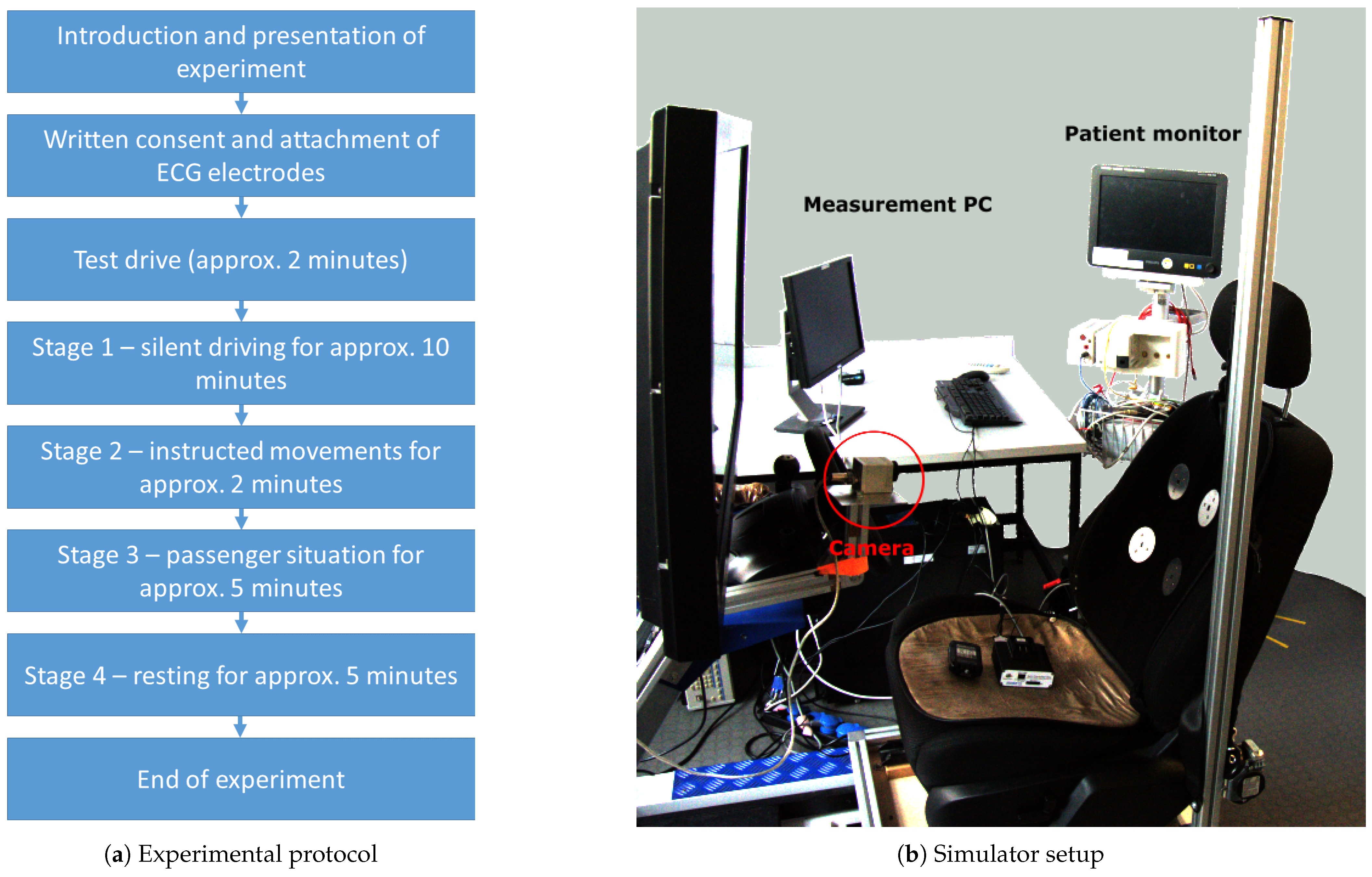 Sensors 23 04002 g005