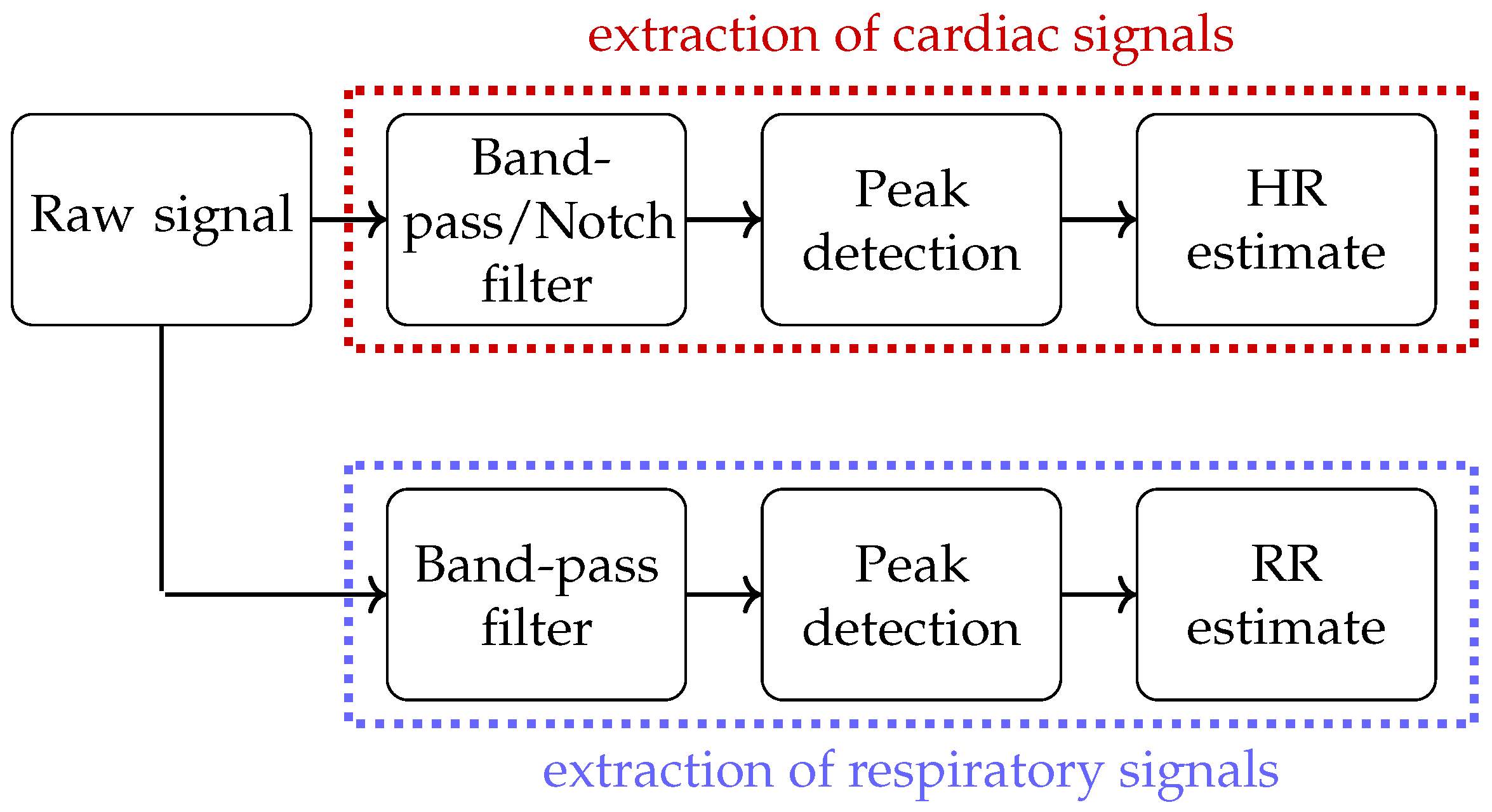 Sensors 23 04002 g006