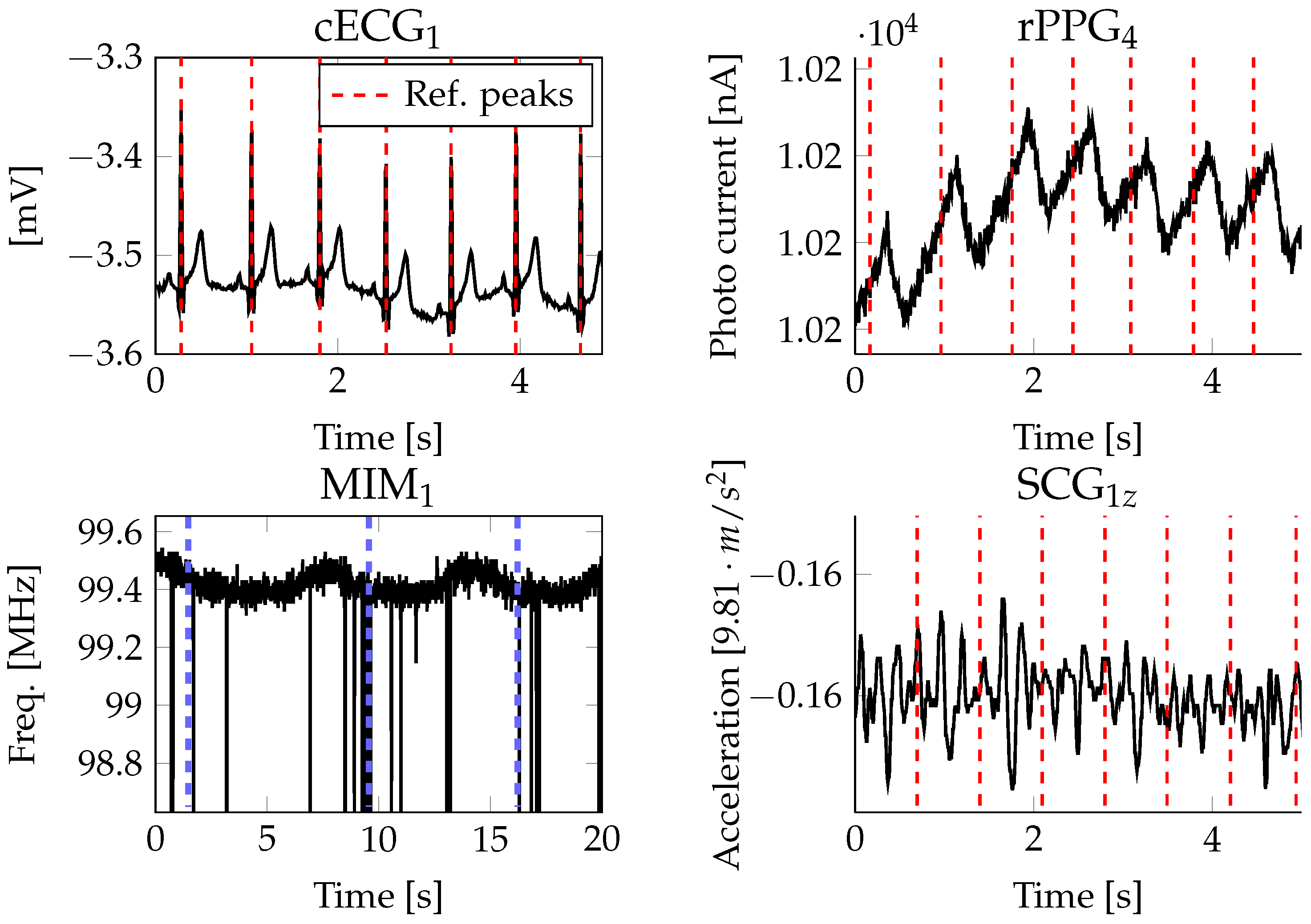 Sensors 23 04002 g007
