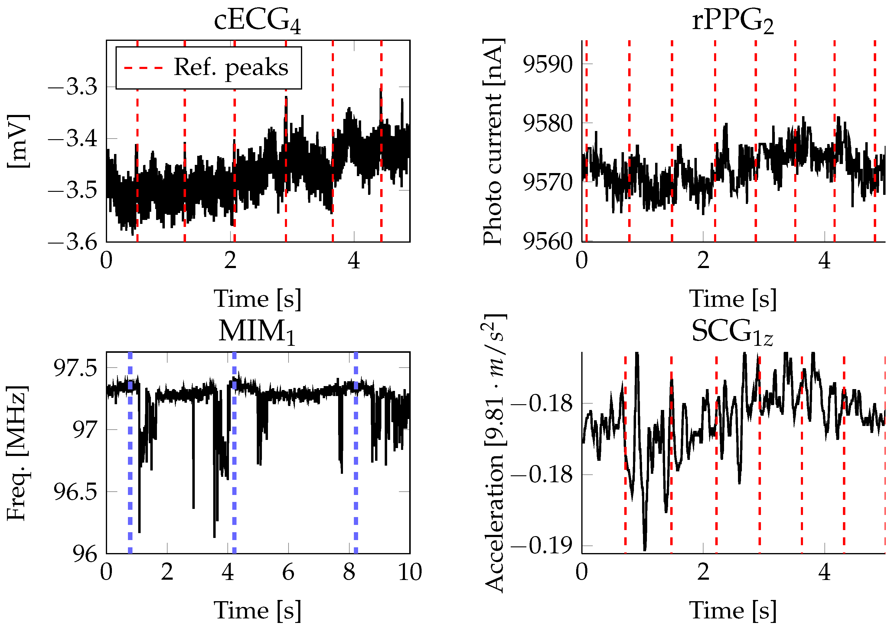 Sensors 23 04002 g008
