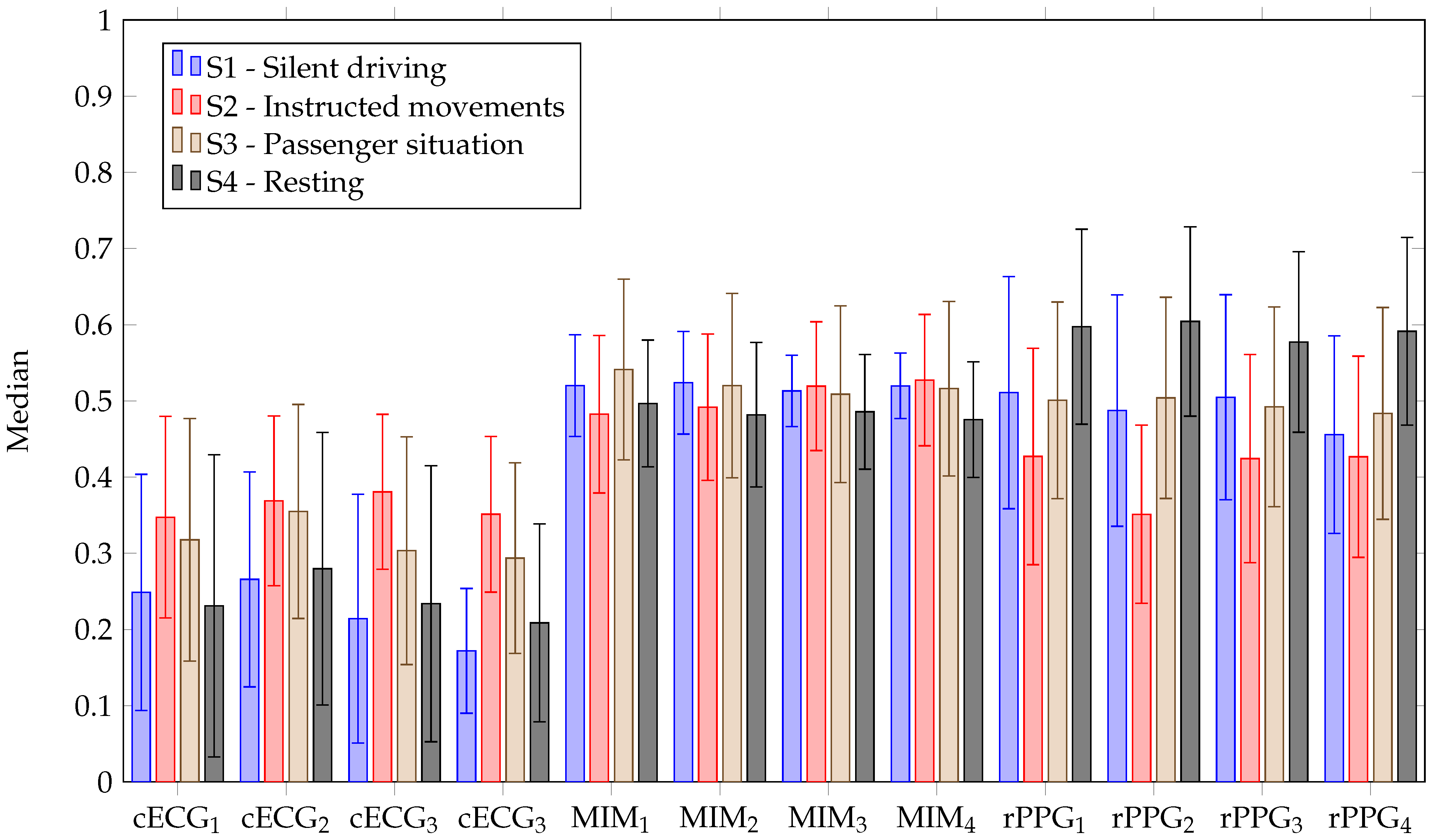 Sensors 23 04002 g011