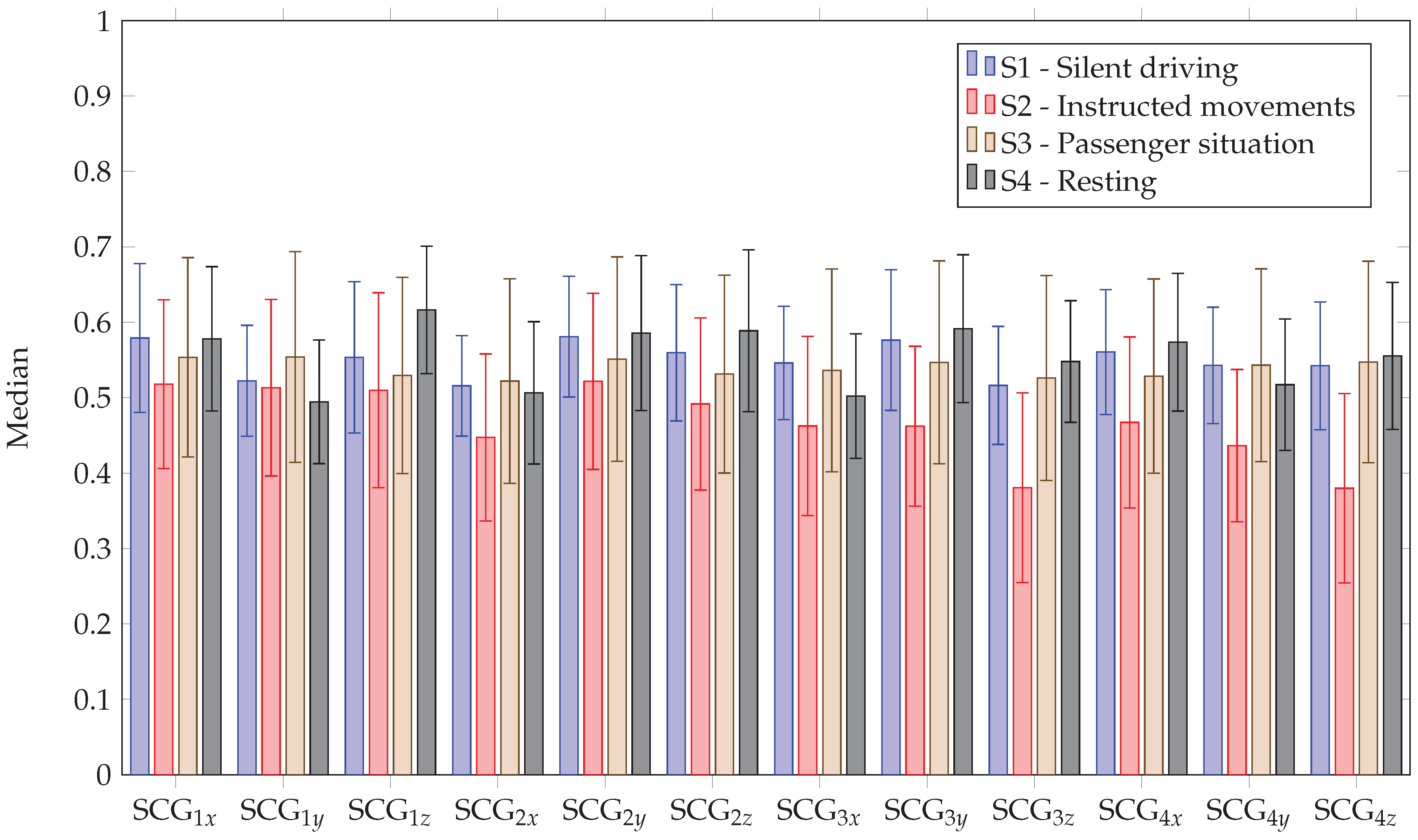 Sensors 23 04002 g012
