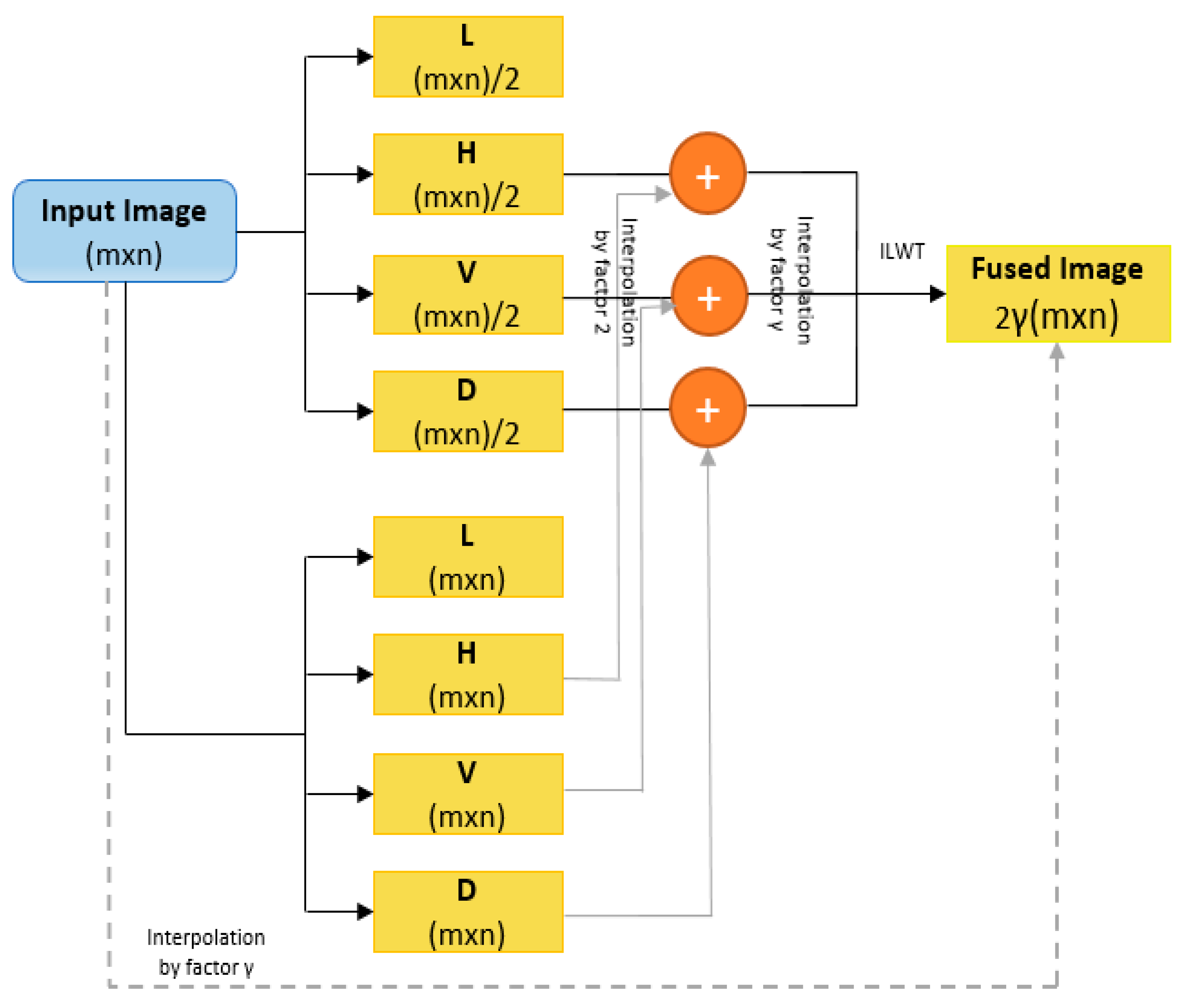 Sensors 23 04003 g004 Sensors 23 04003 g004