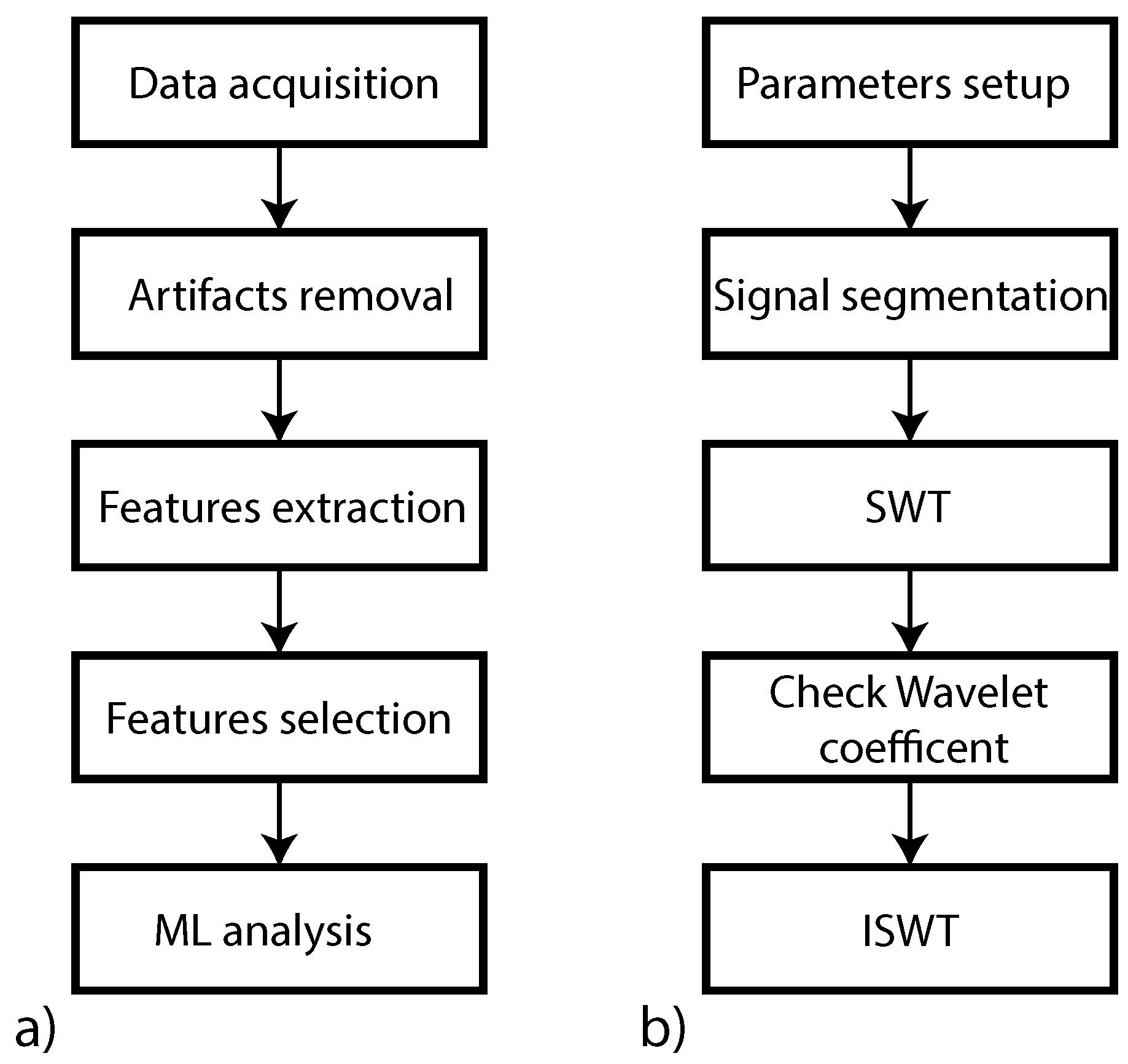 Sensors 23 04004 g003 Sensors 23 04004 g003