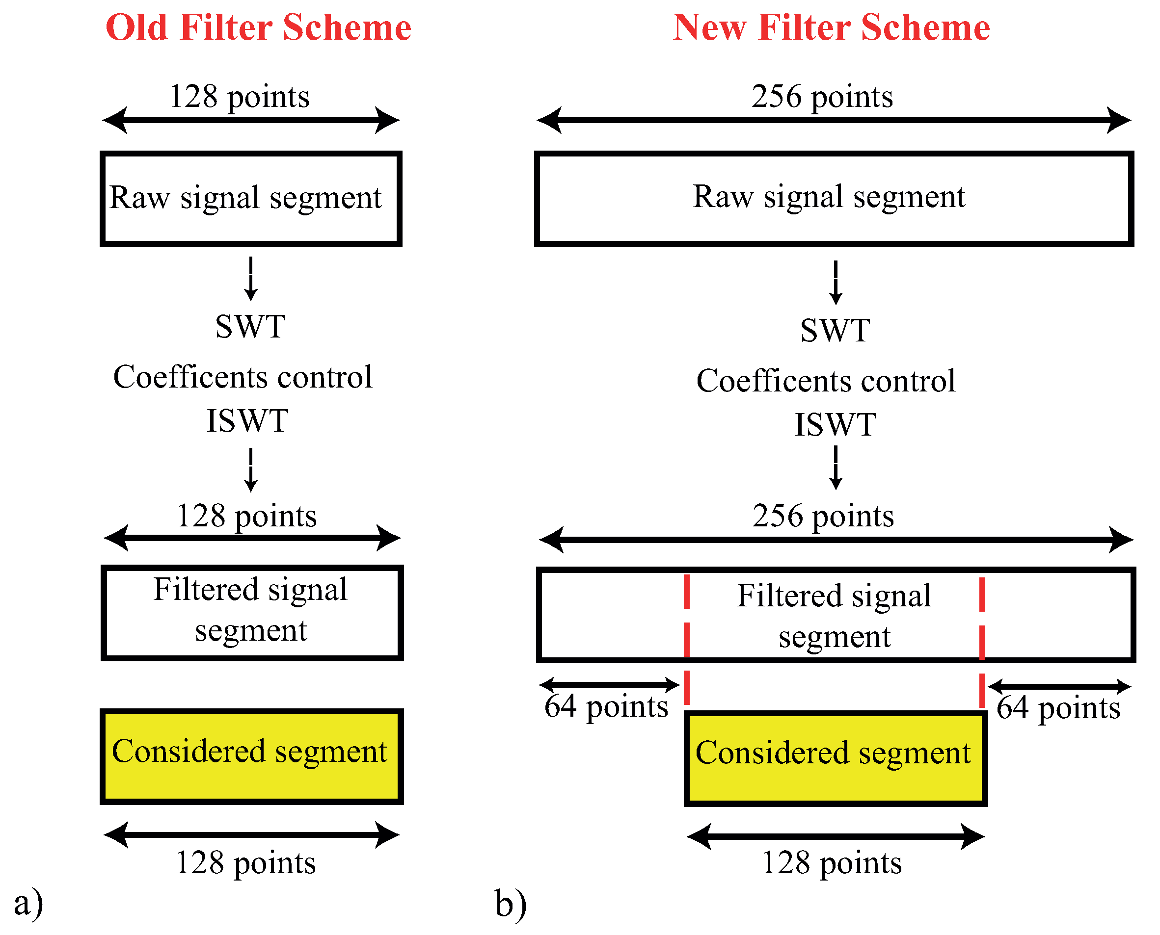 Sensors 23 04004 g005 Sensors 23 04004 g005