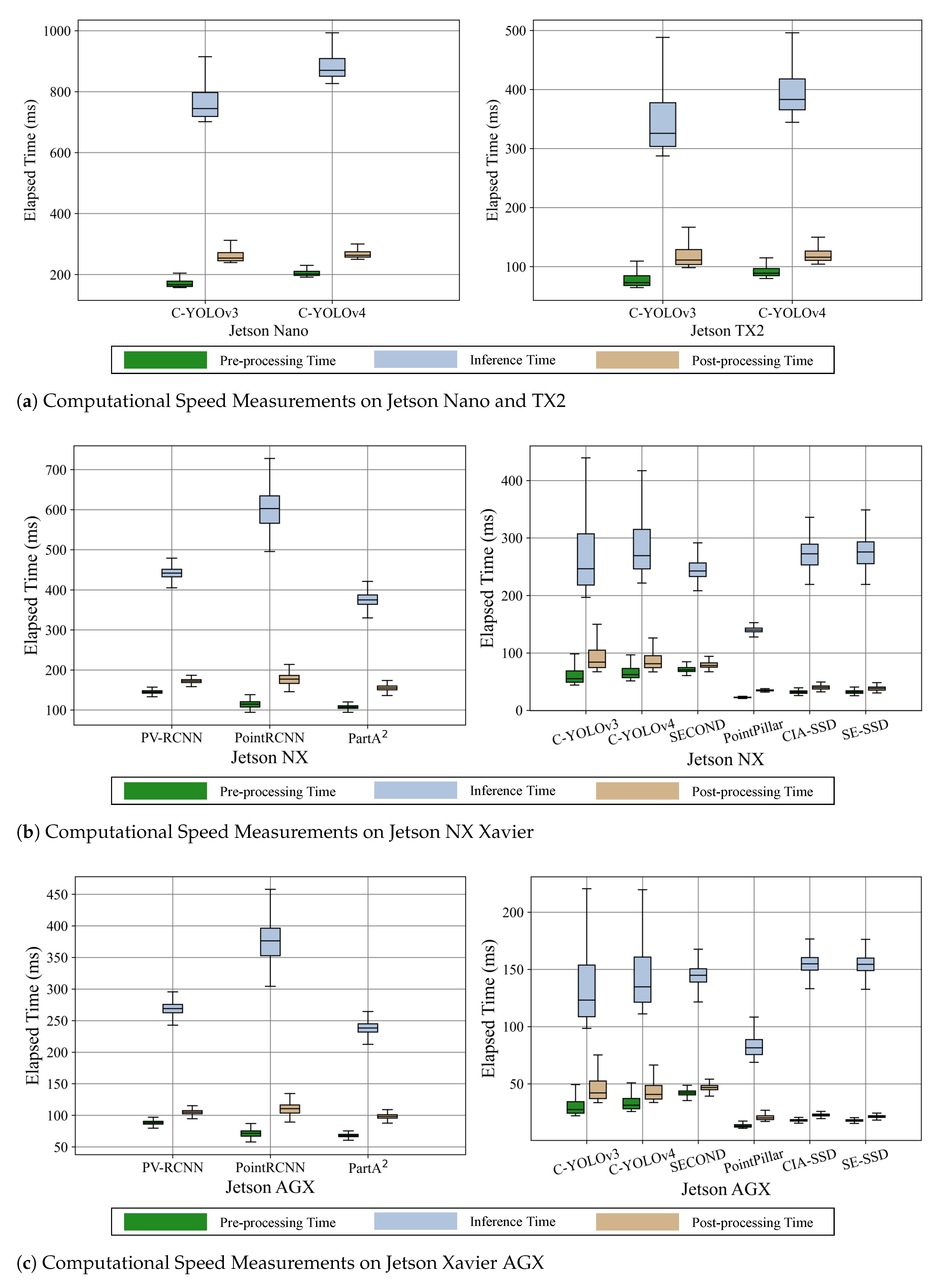 Sensors 23 04005 g003