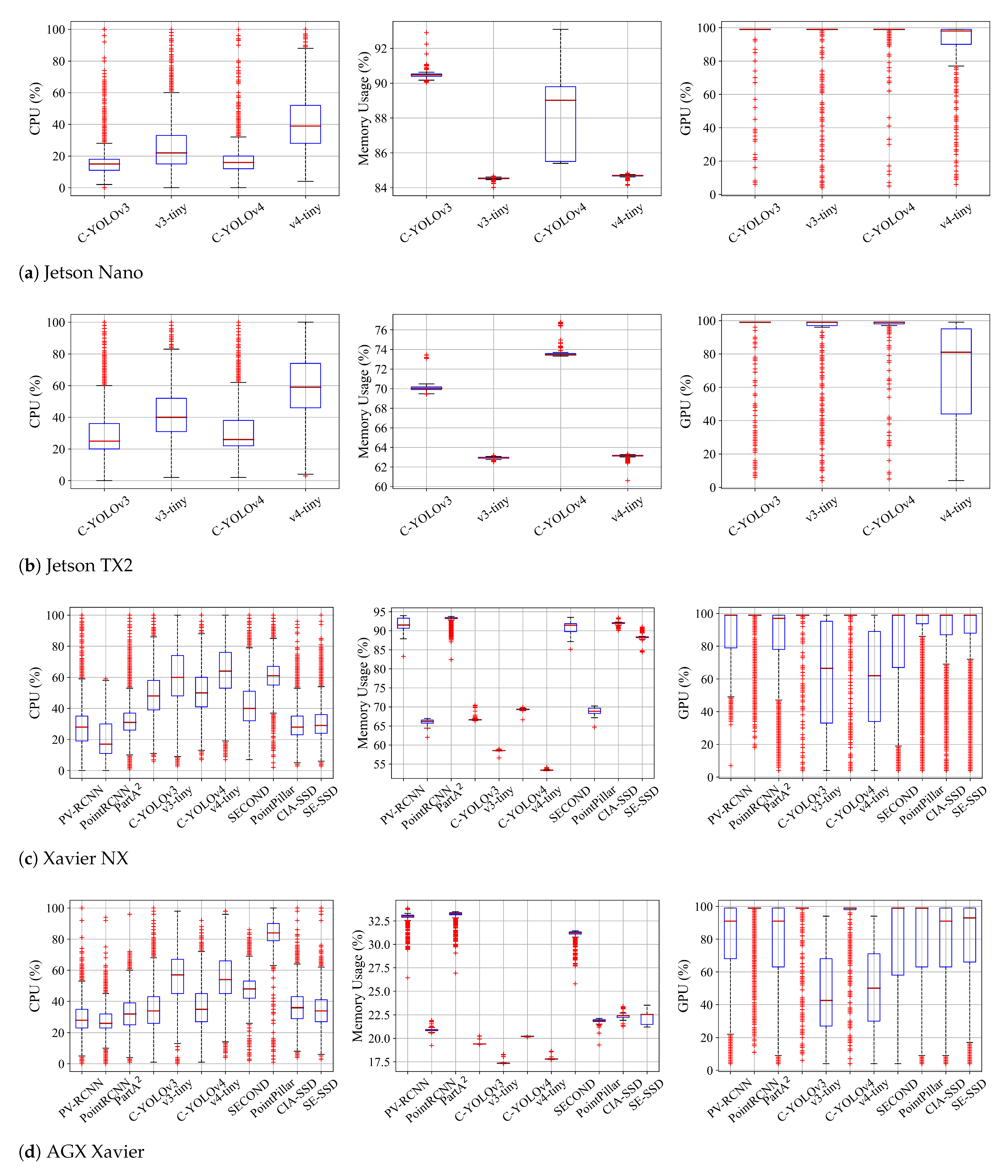 Sensors 23 04005 g004