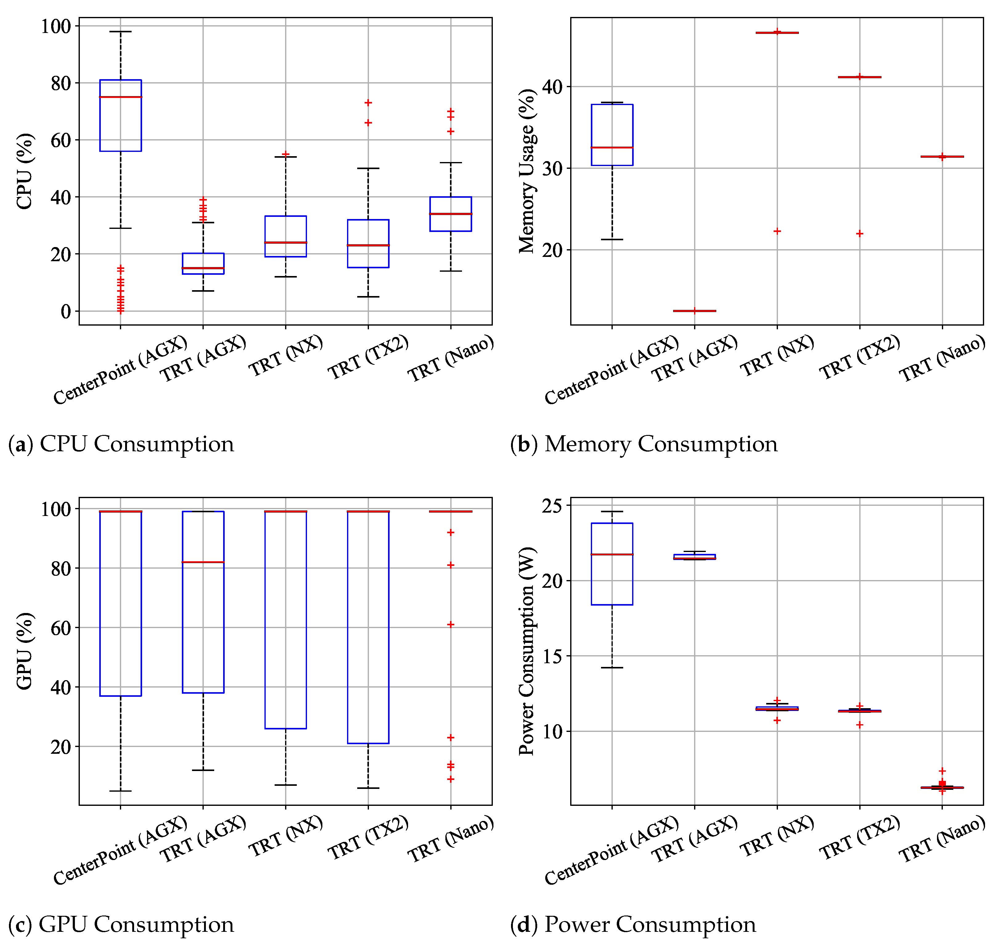 Sensors 23 04005 g006