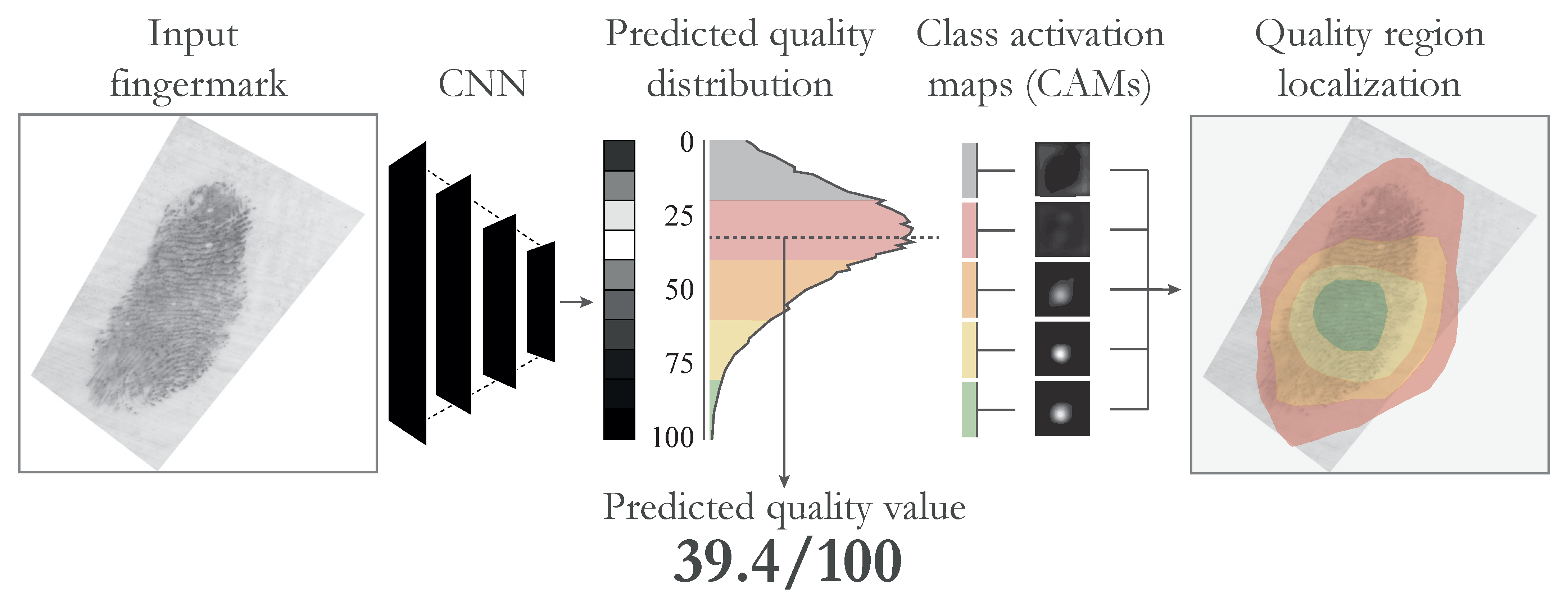 Sensors 23 04006 g001 Sensors 23 04006 g001