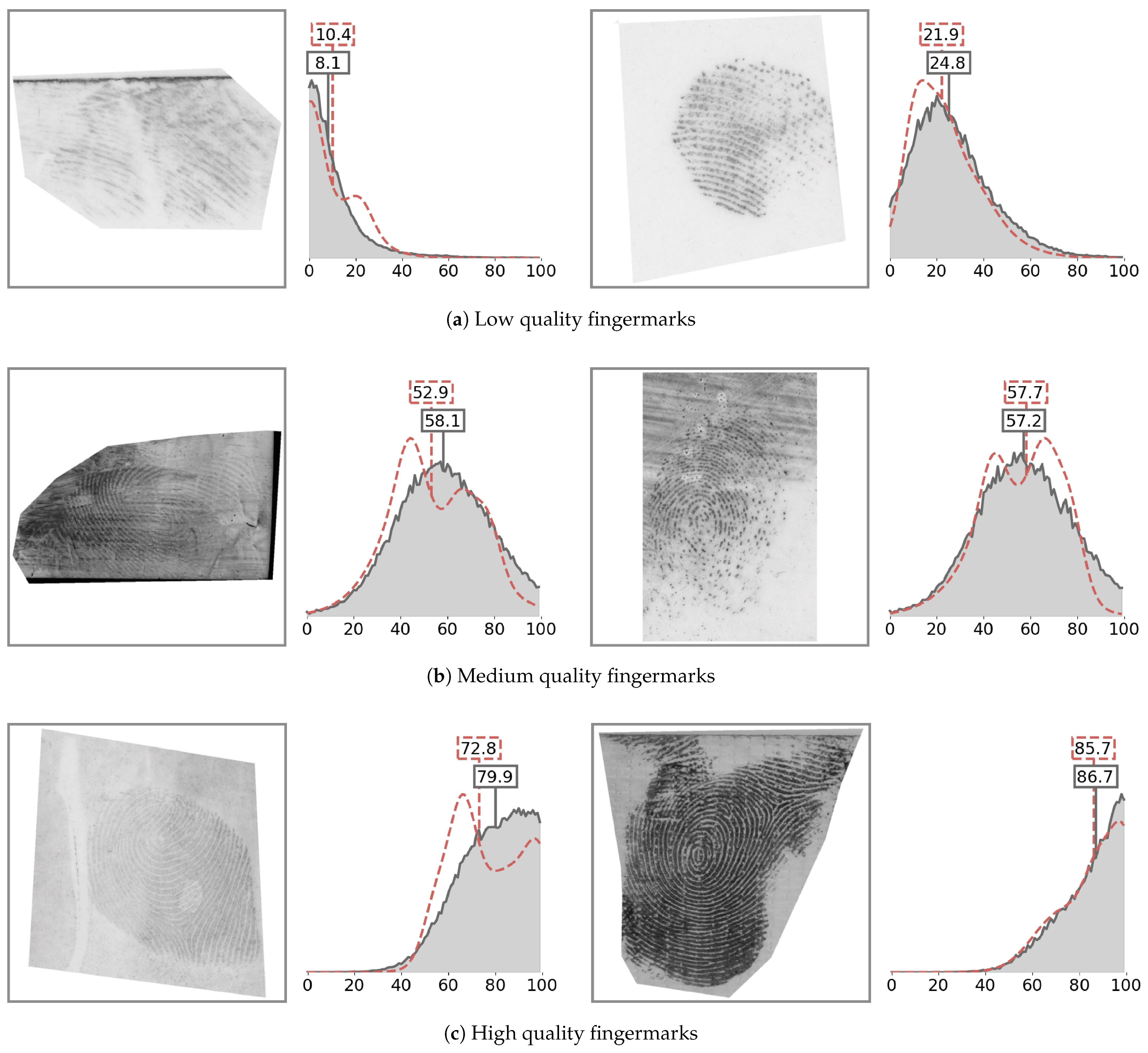 Sensors 23 04006 g005 Sensors 23 04006 g005