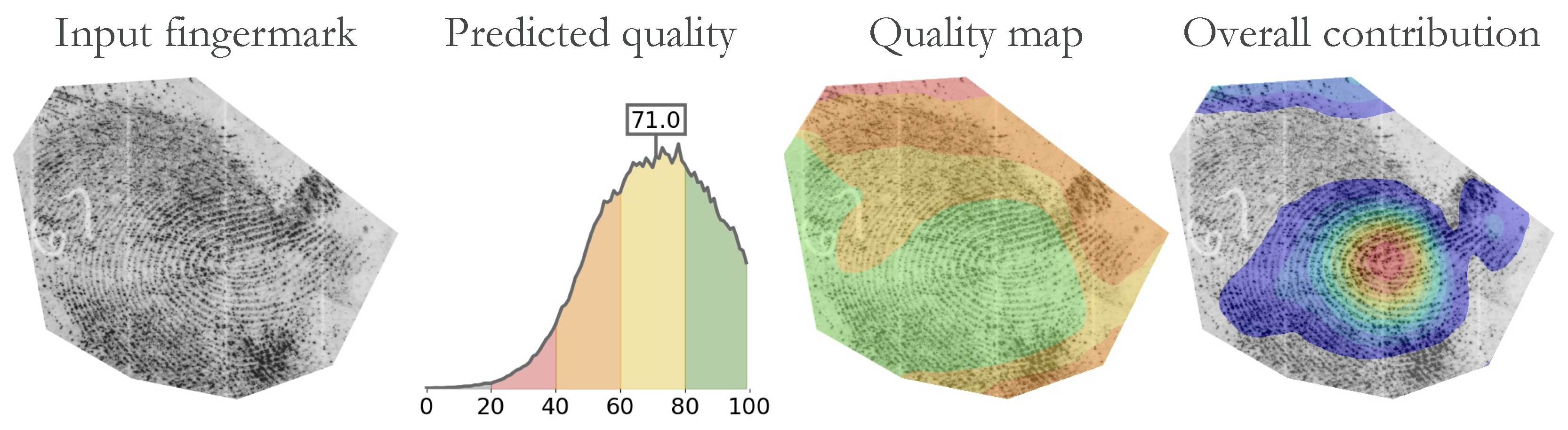 Sensors 23 04006 g011 Sensors 23 04006 g011