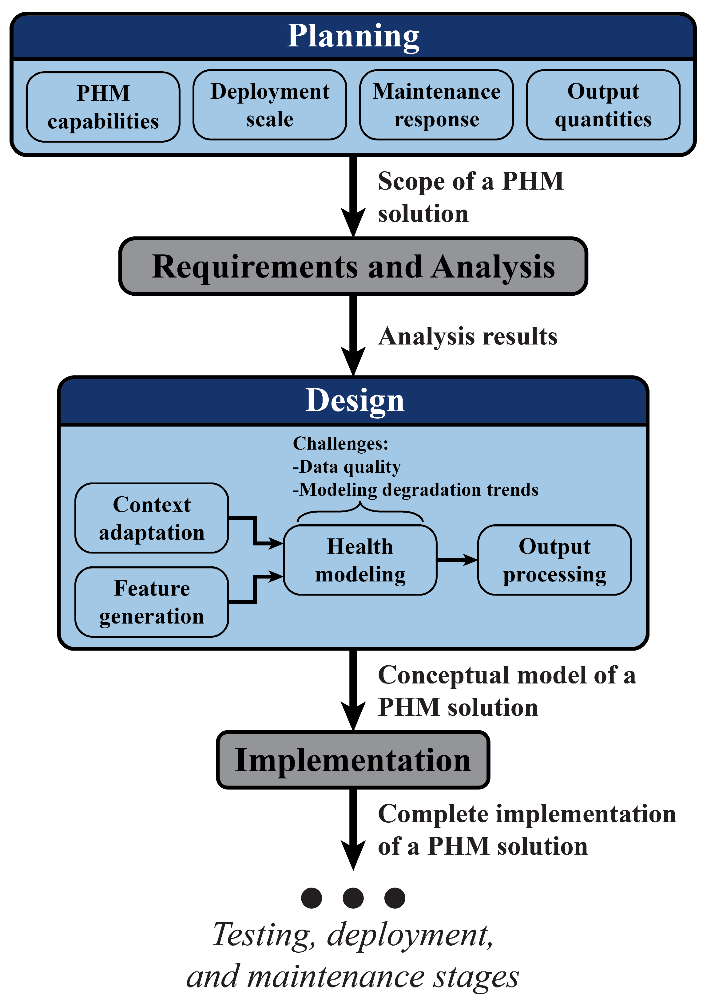 Sensors 23 04009 g001 Sensors 23 04009 g001