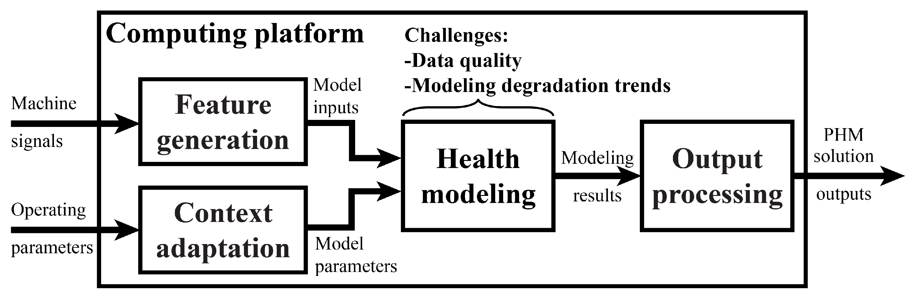 Sensors 23 04009 g003 Sensors 23 04009 g003