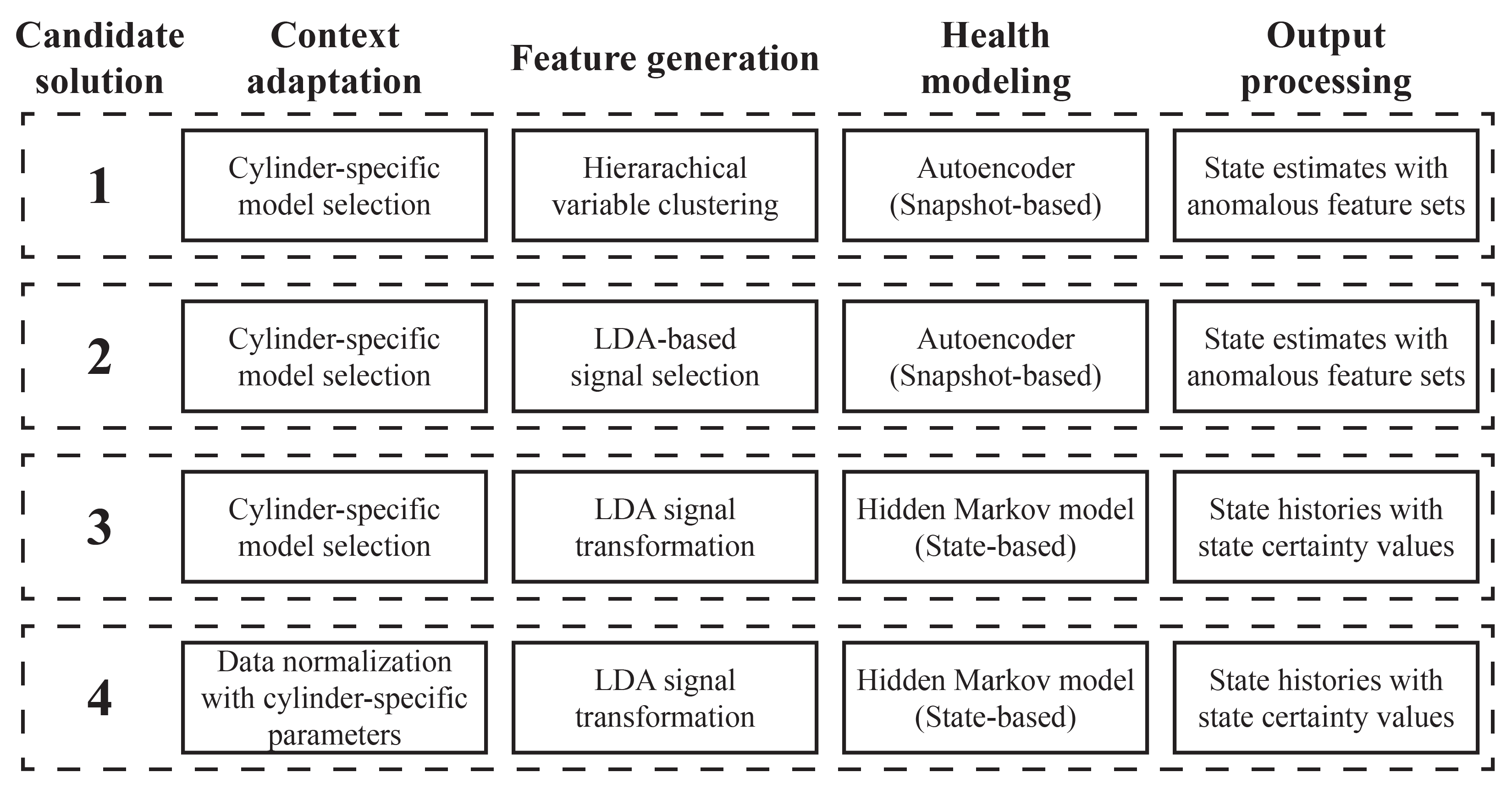 Sensors 23 04009 g005 Sensors 23 04009 g005