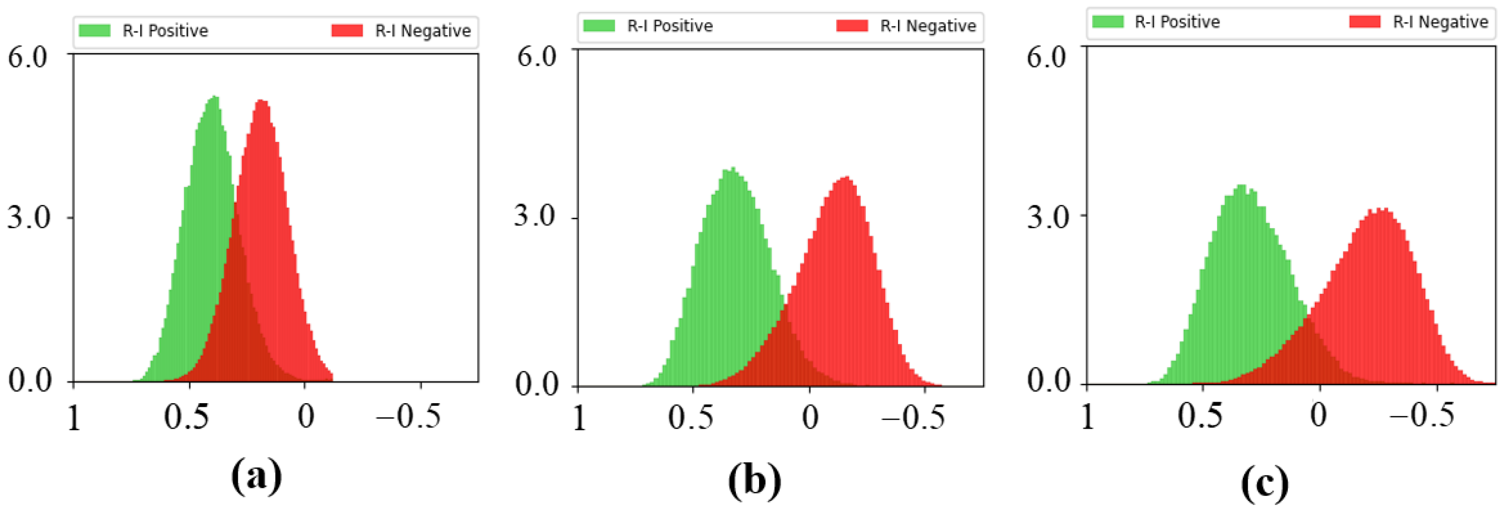 Sensors 23 04011 g007