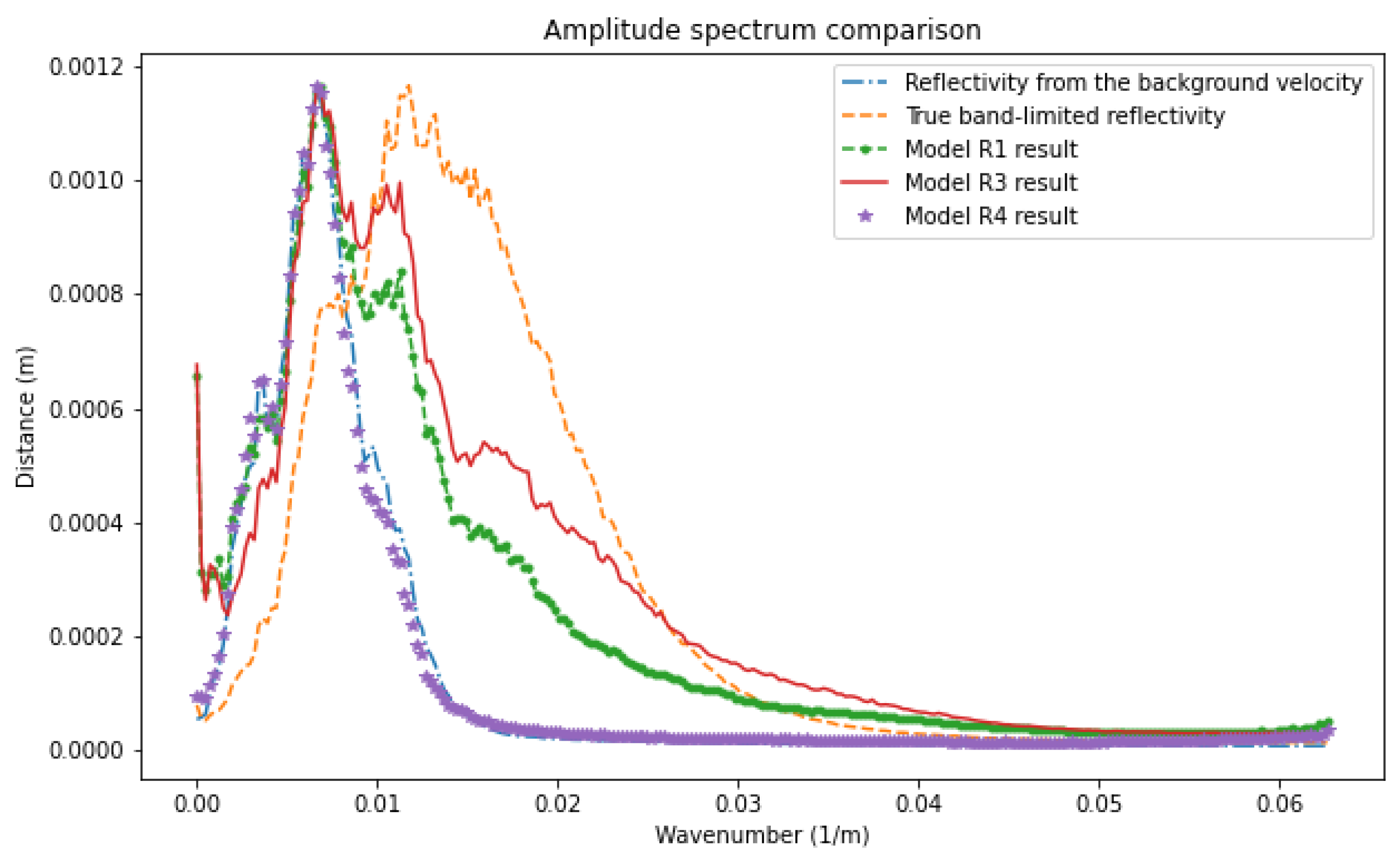 Sensors 23 04012 g006 Sensors 23 04012 g006