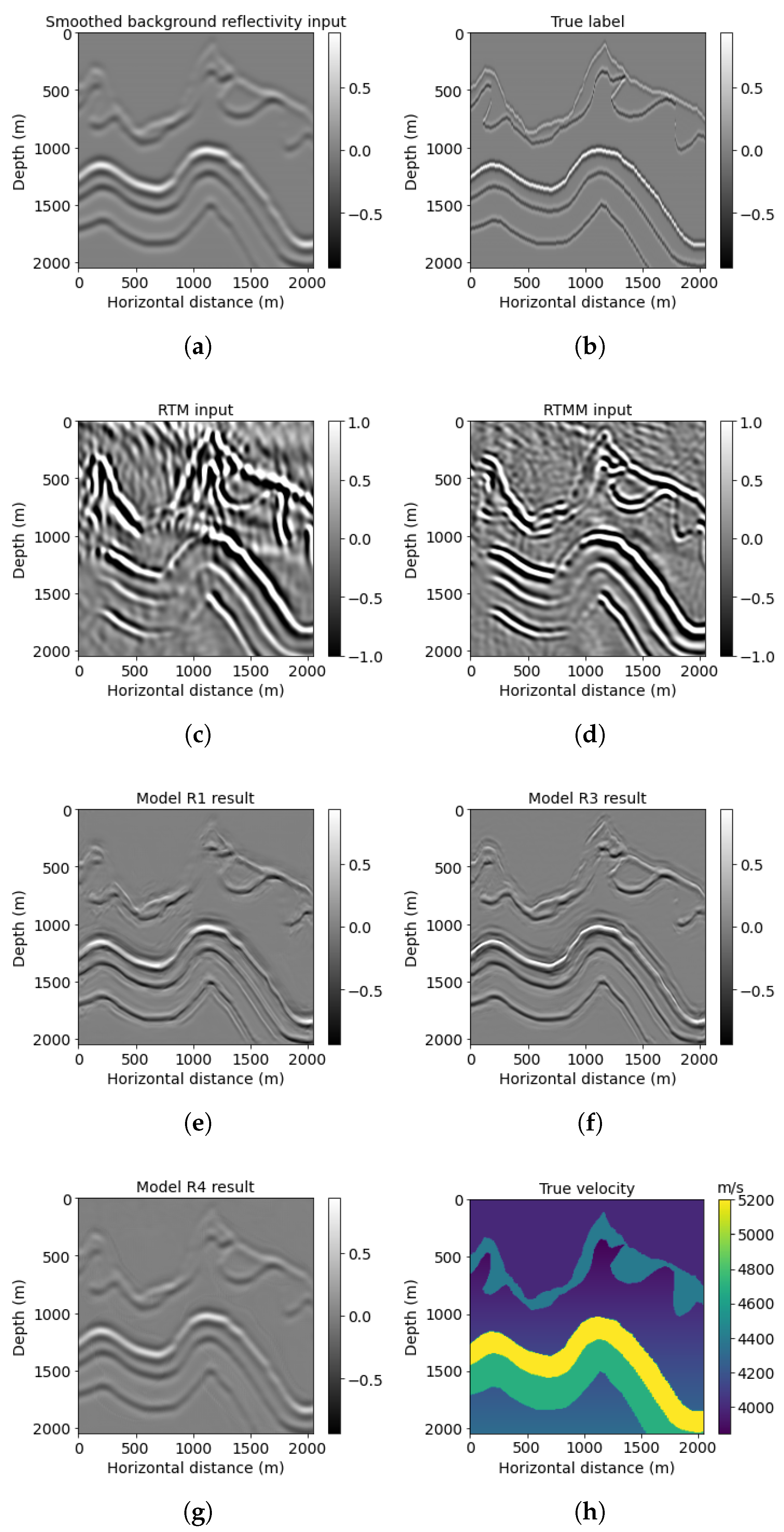 Sensors 23 04012 g008 Sensors 23 04012 g008