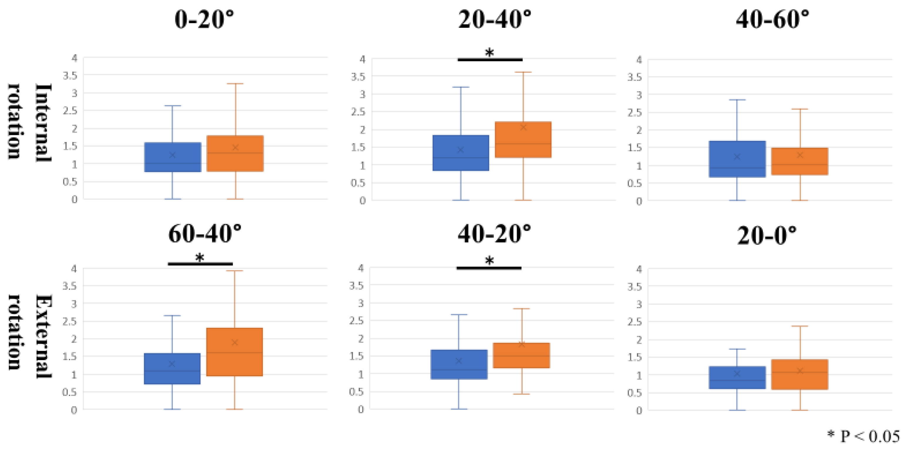 Sensors 23 04015 g005 Sensors 23 04015 g005