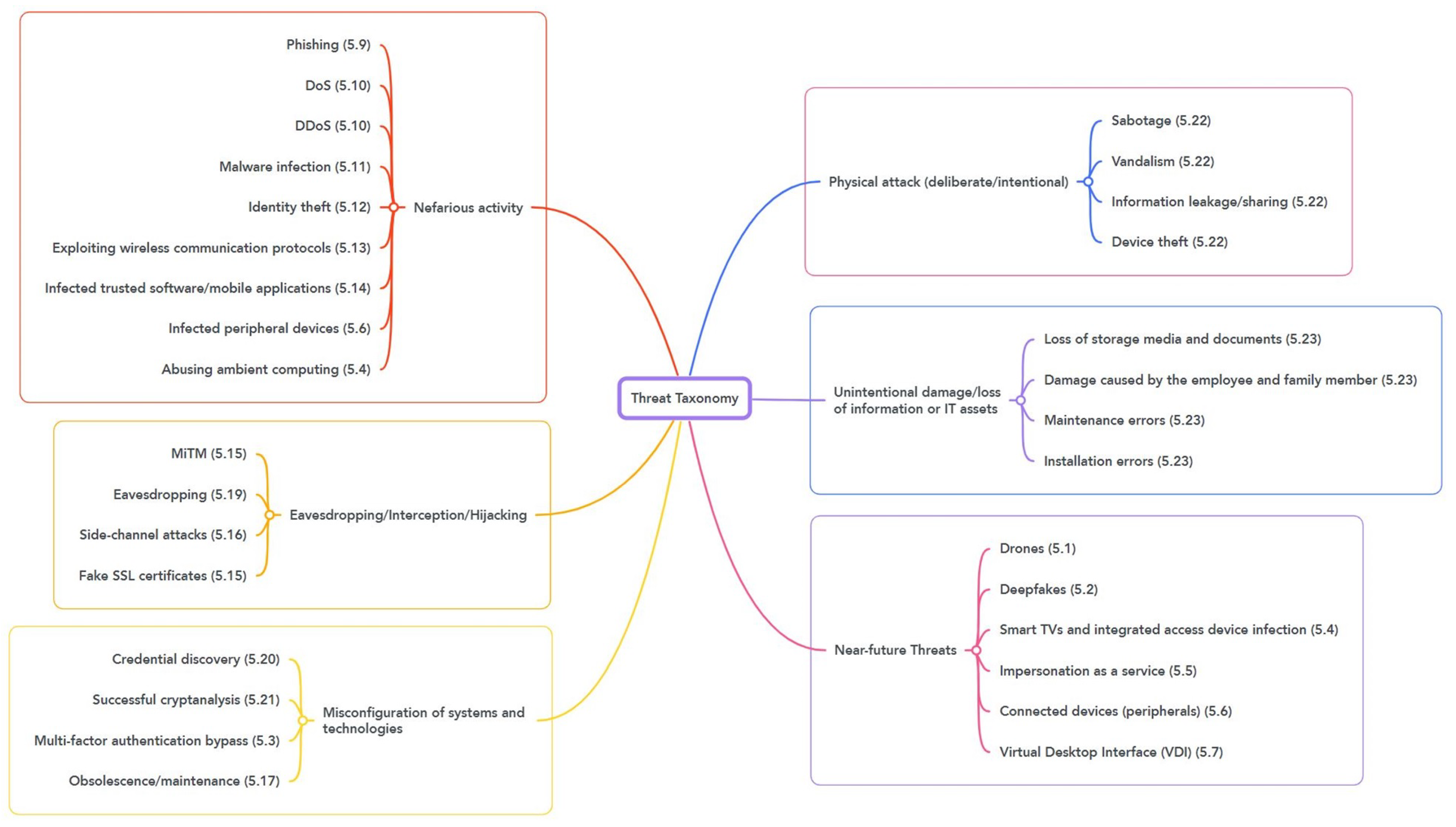 Sensors 23 04018 g002 Sensors 23 04018 g002