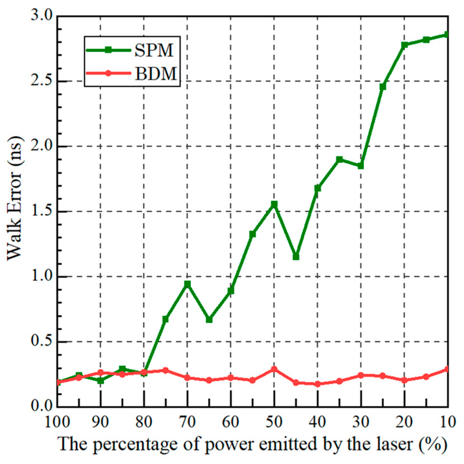 Sensors 23 04020 g010 Sensors 23 04020 g010